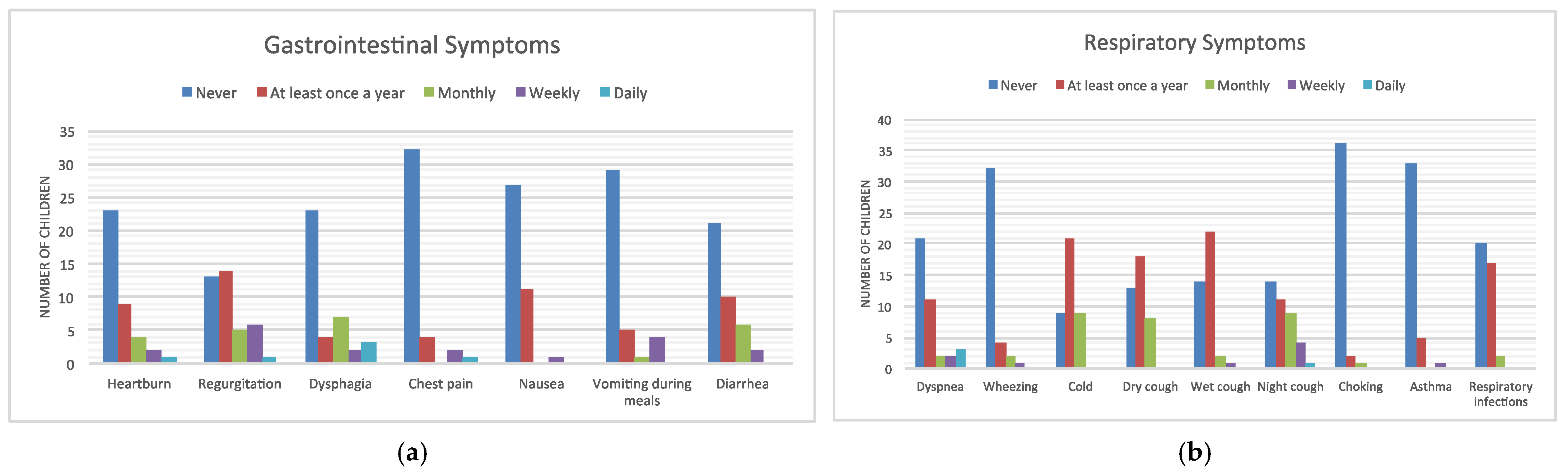 Children 09 00331 g001