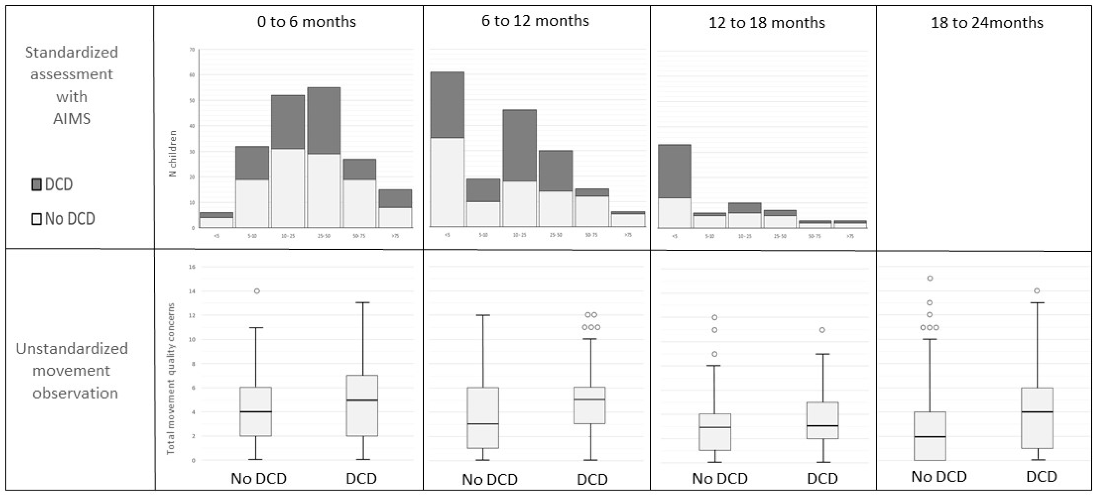 Children 09 00334 g002