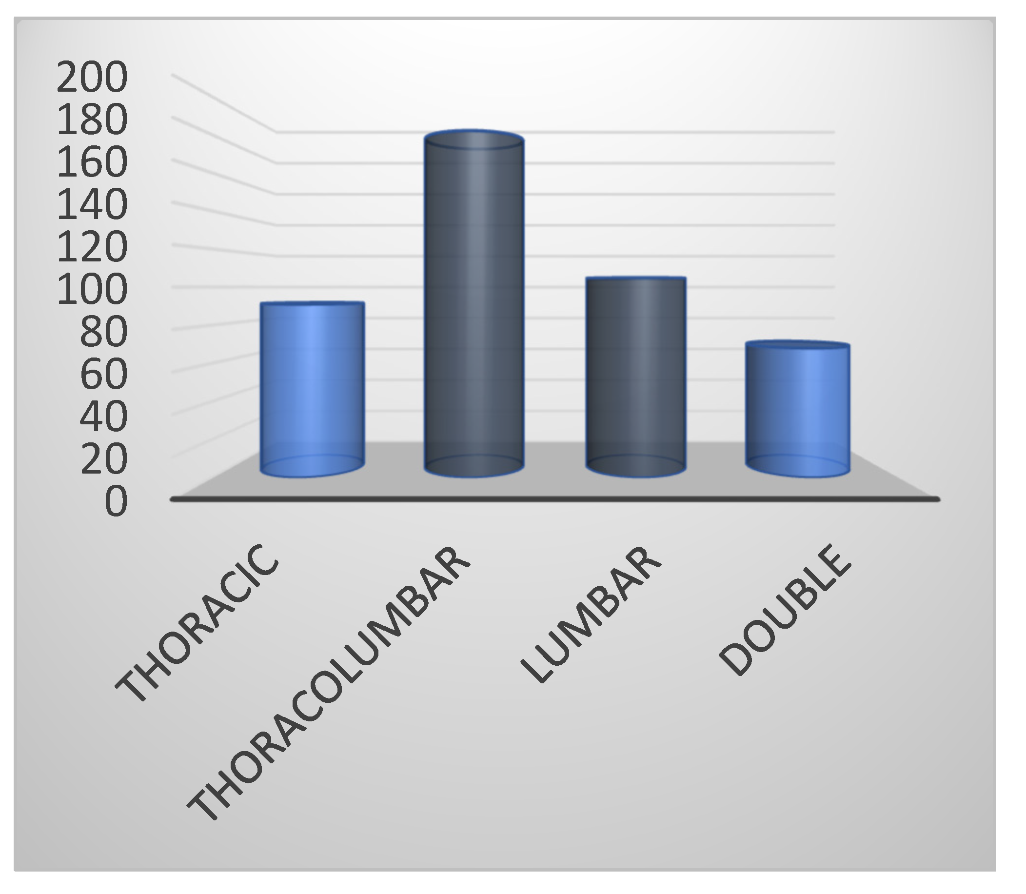 Children 09 00338 g001