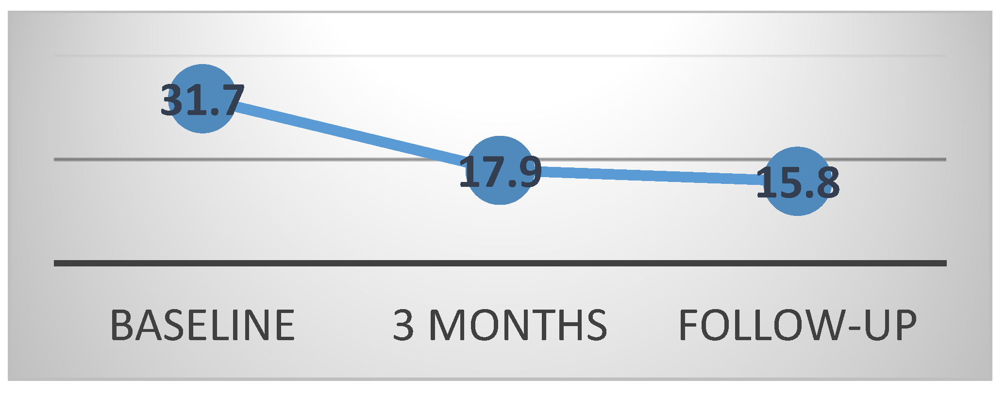 Children 09 00338 g002