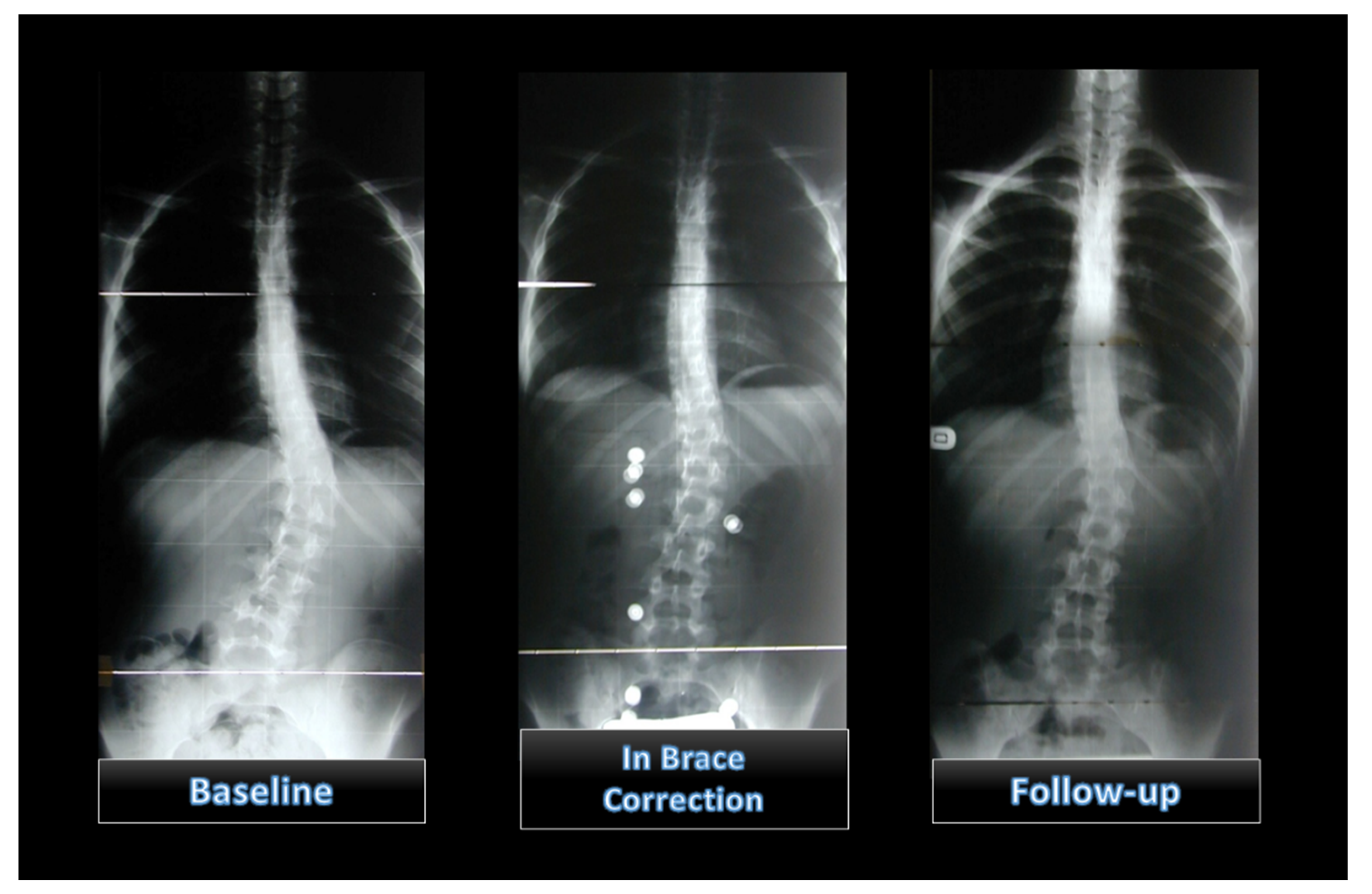 Children 09 00338 g003