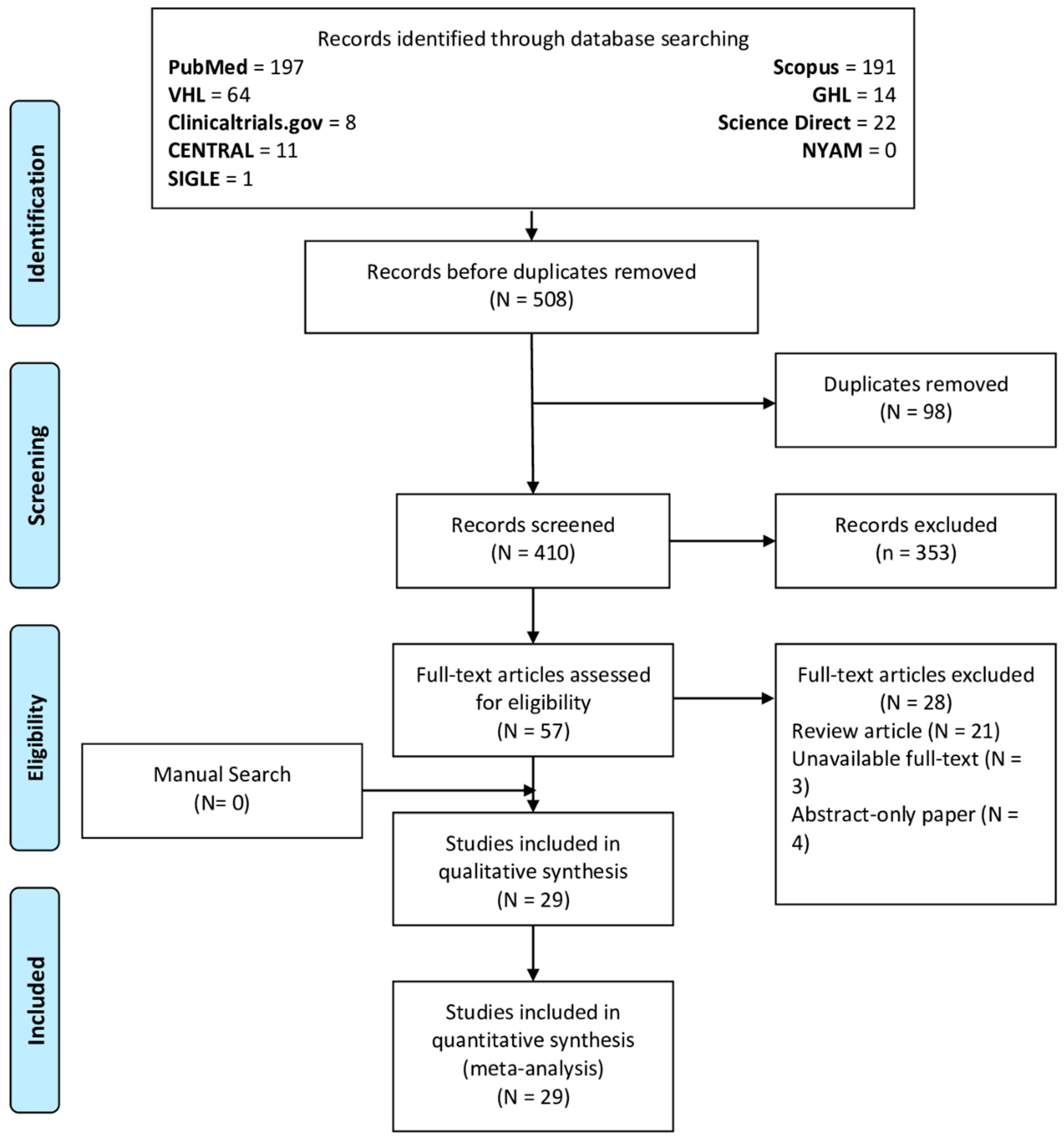 Children 09 00339 g001