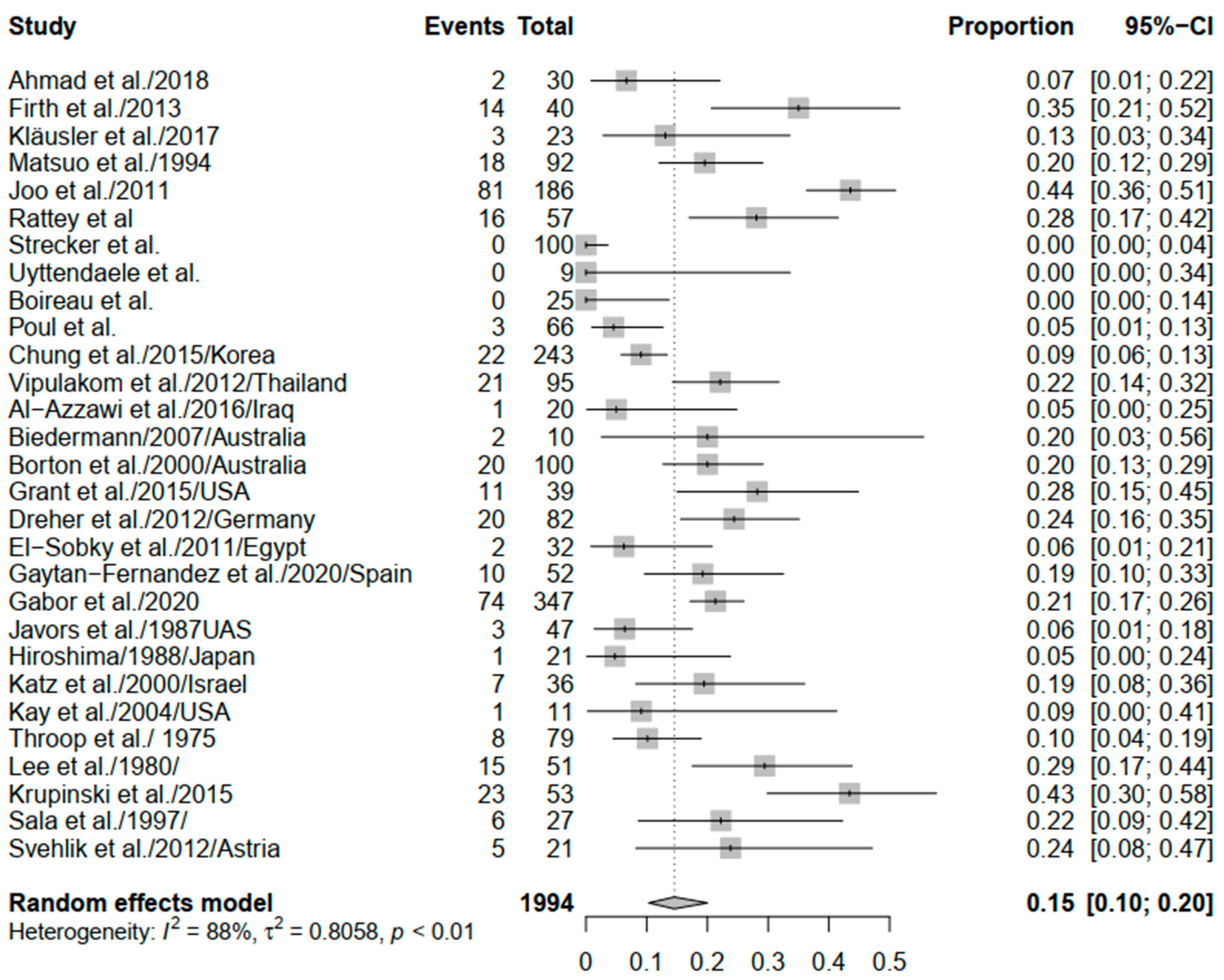 Children 09 00339 g002