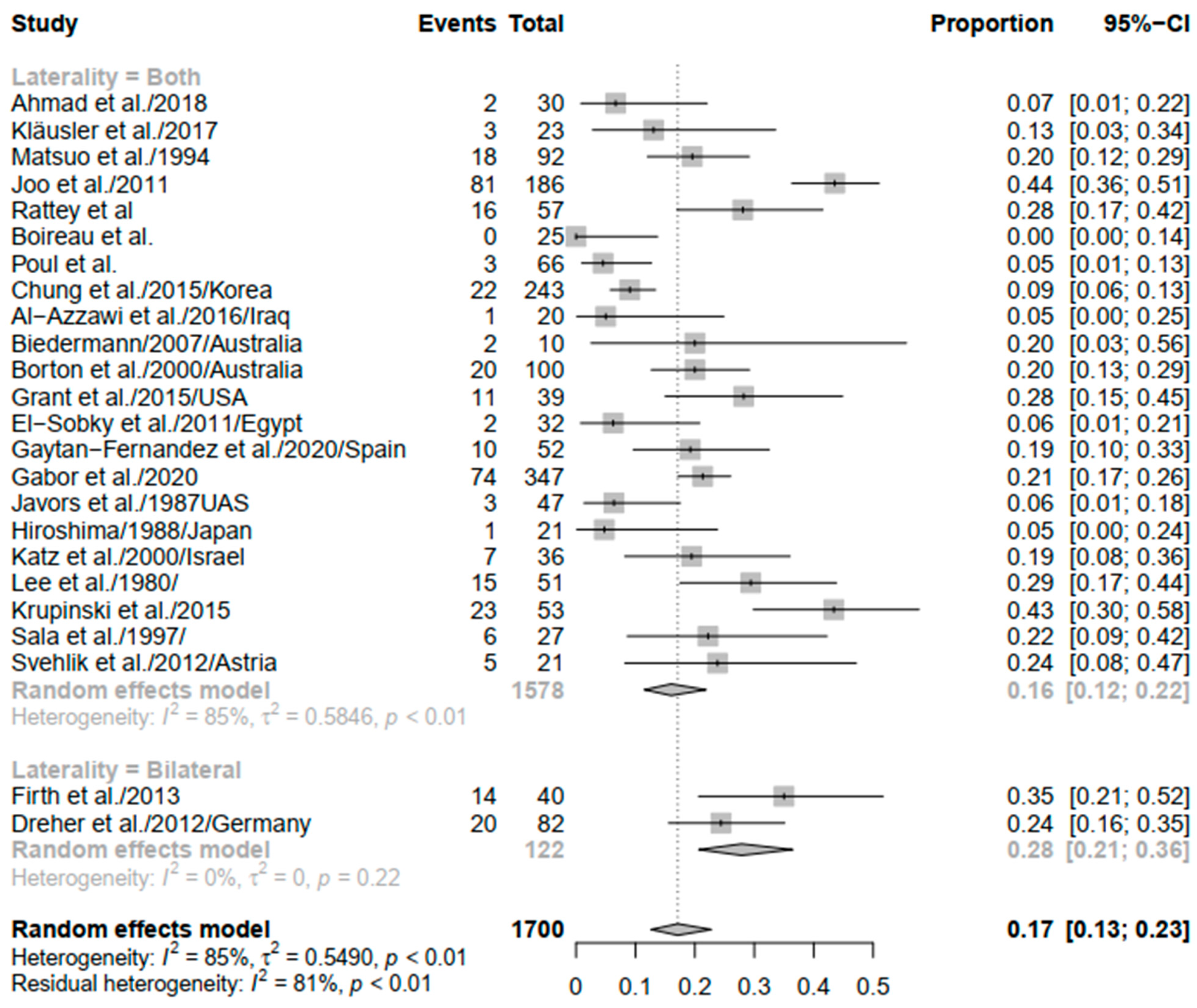 Children 09 00339 g003