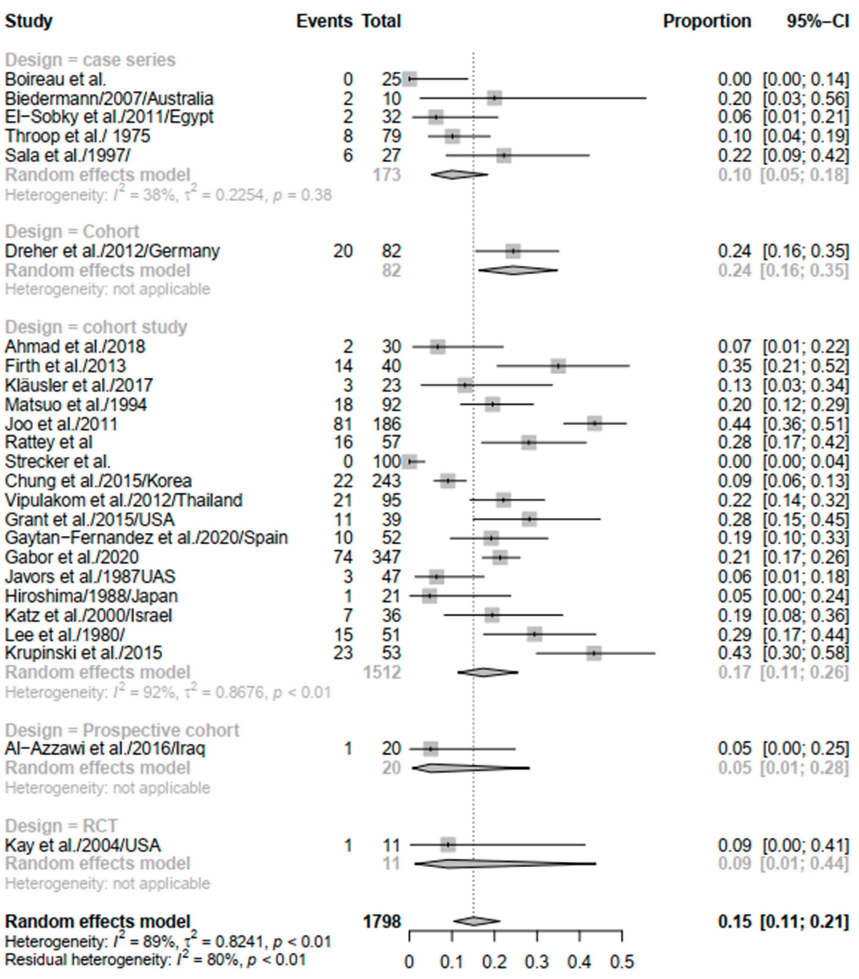 Children 09 00339 g004