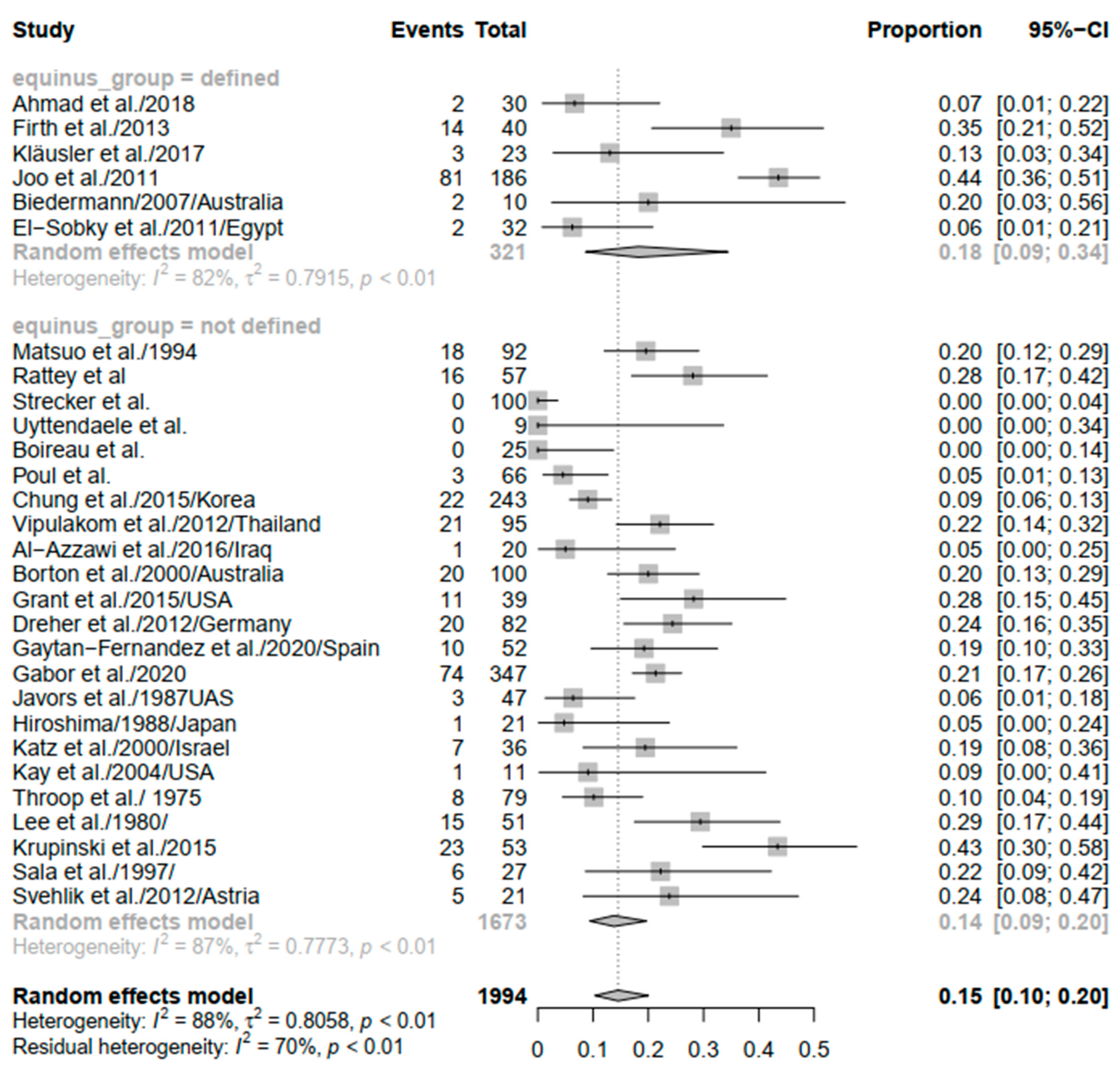 Children 09 00339 g005