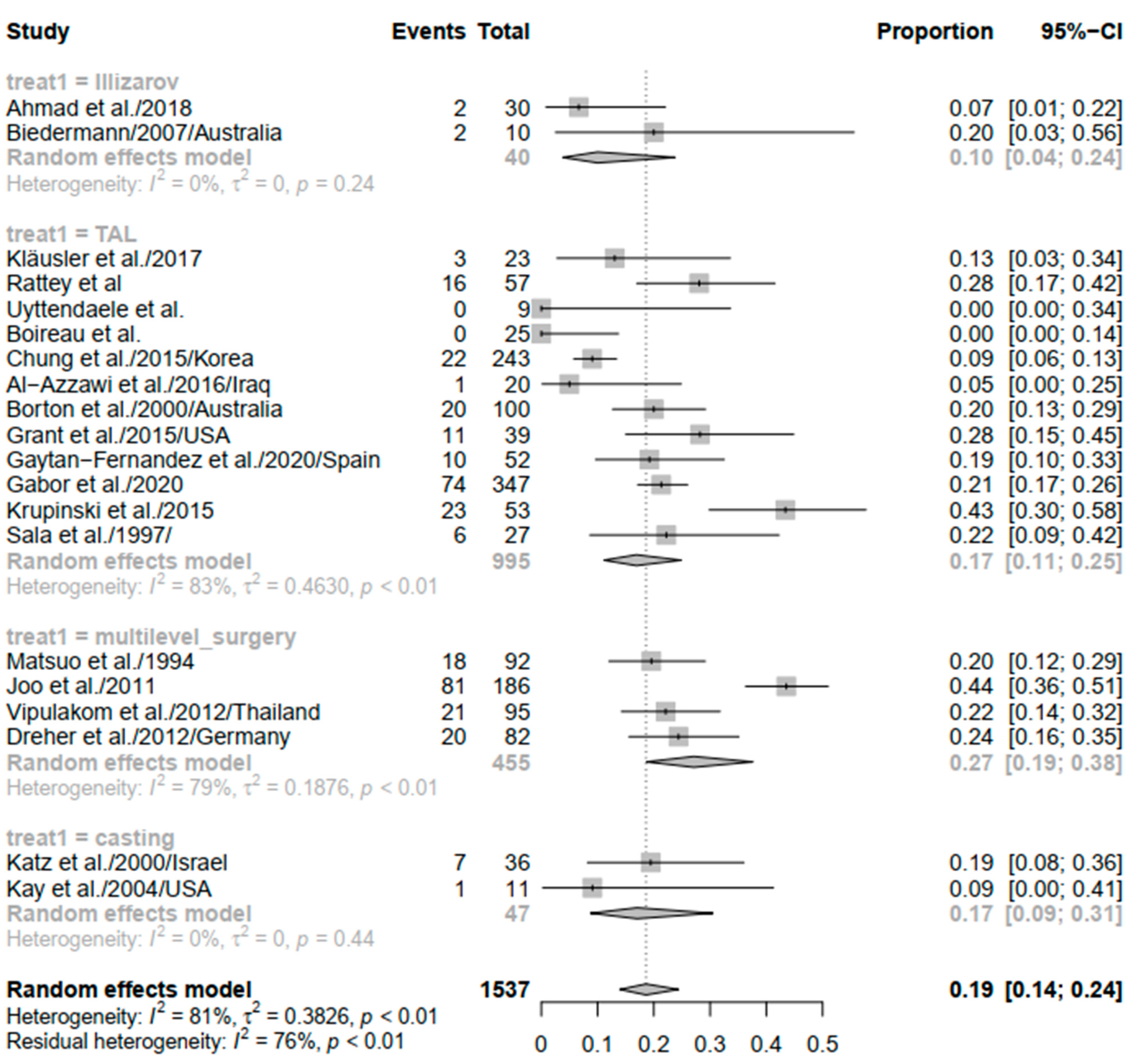 Children 09 00339 g006