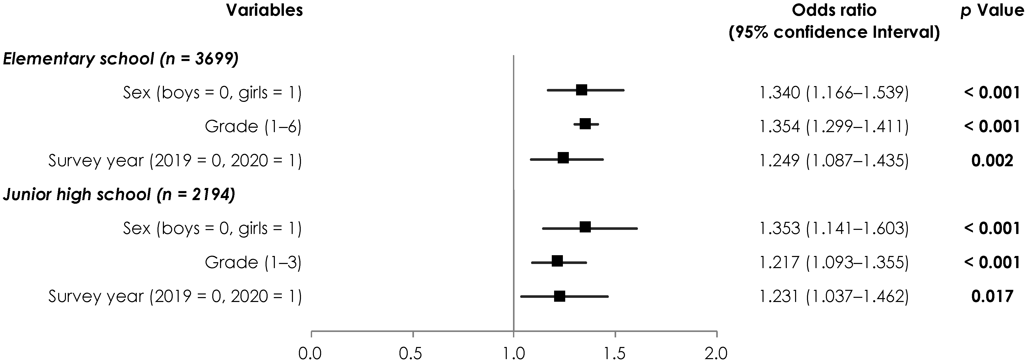 Children 09 00342 g001