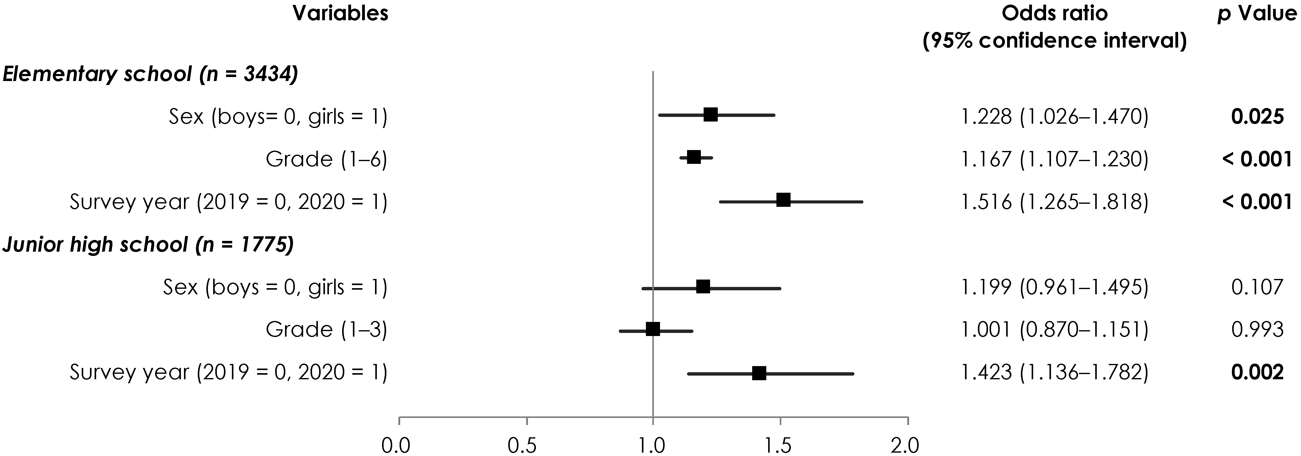 Children 09 00342 g003