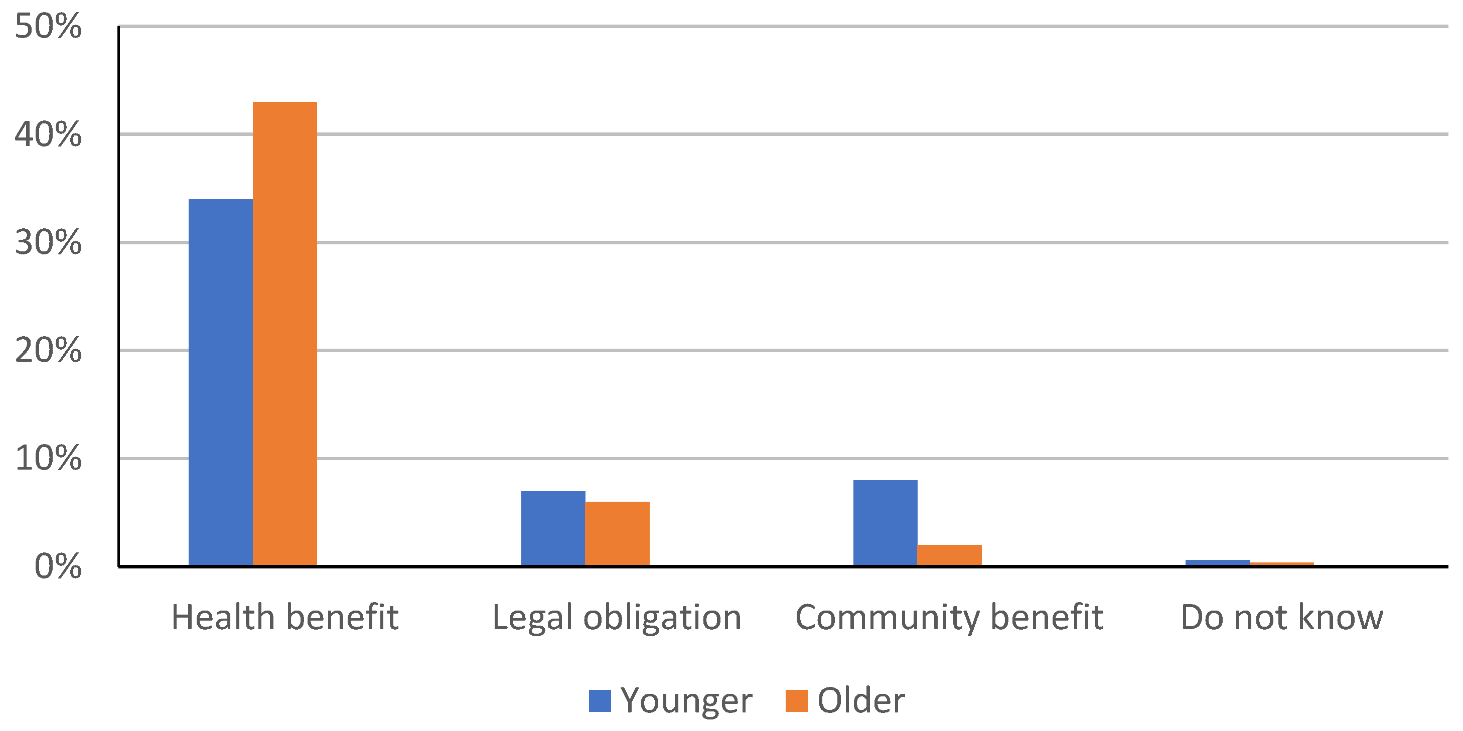 Children 09 00345 g001
