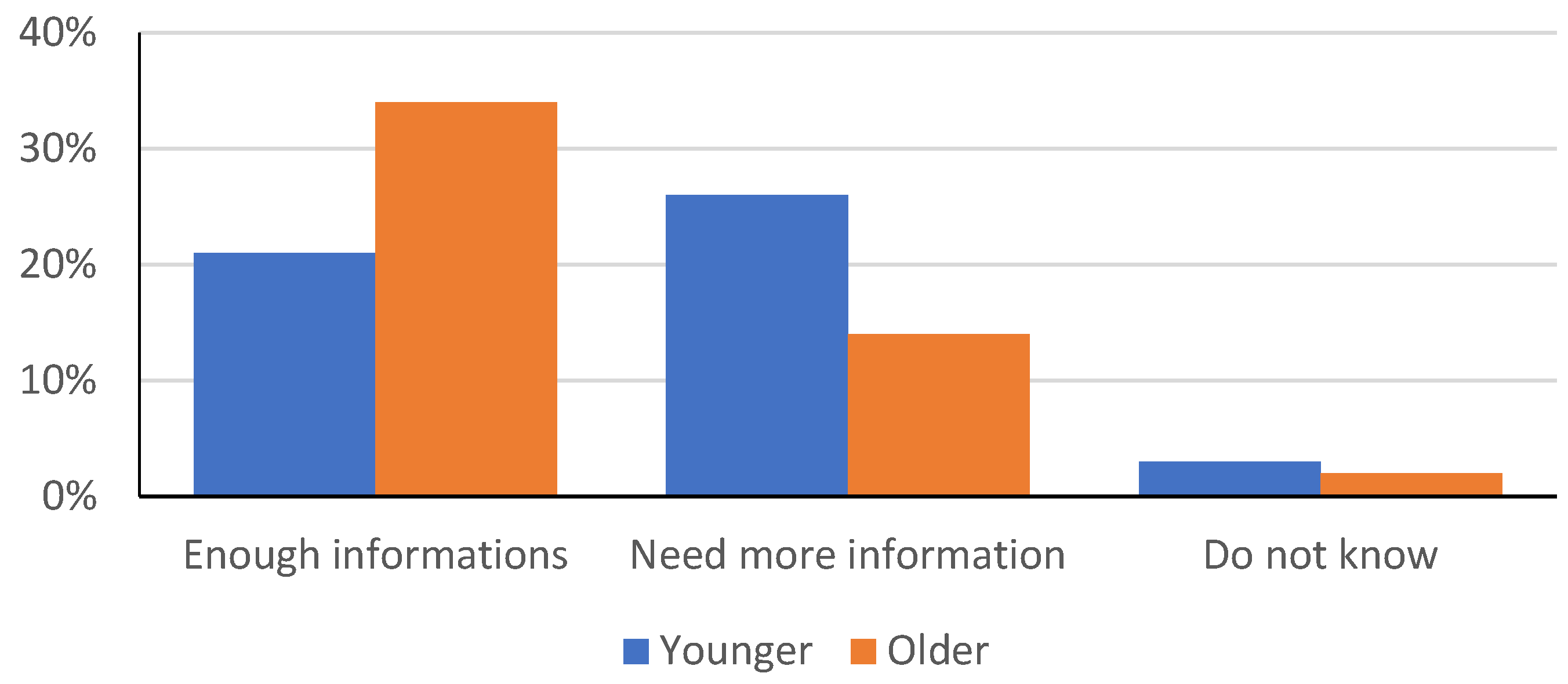 Children 09 00345 g002