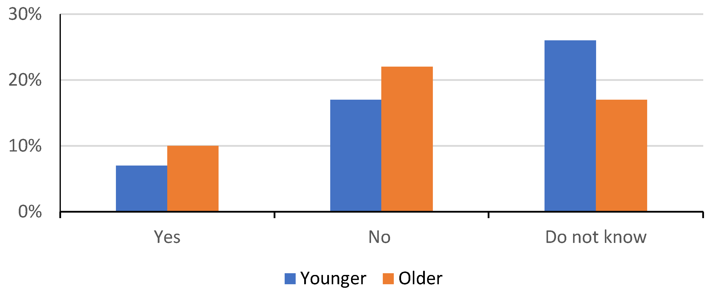 Children 09 00345 g003