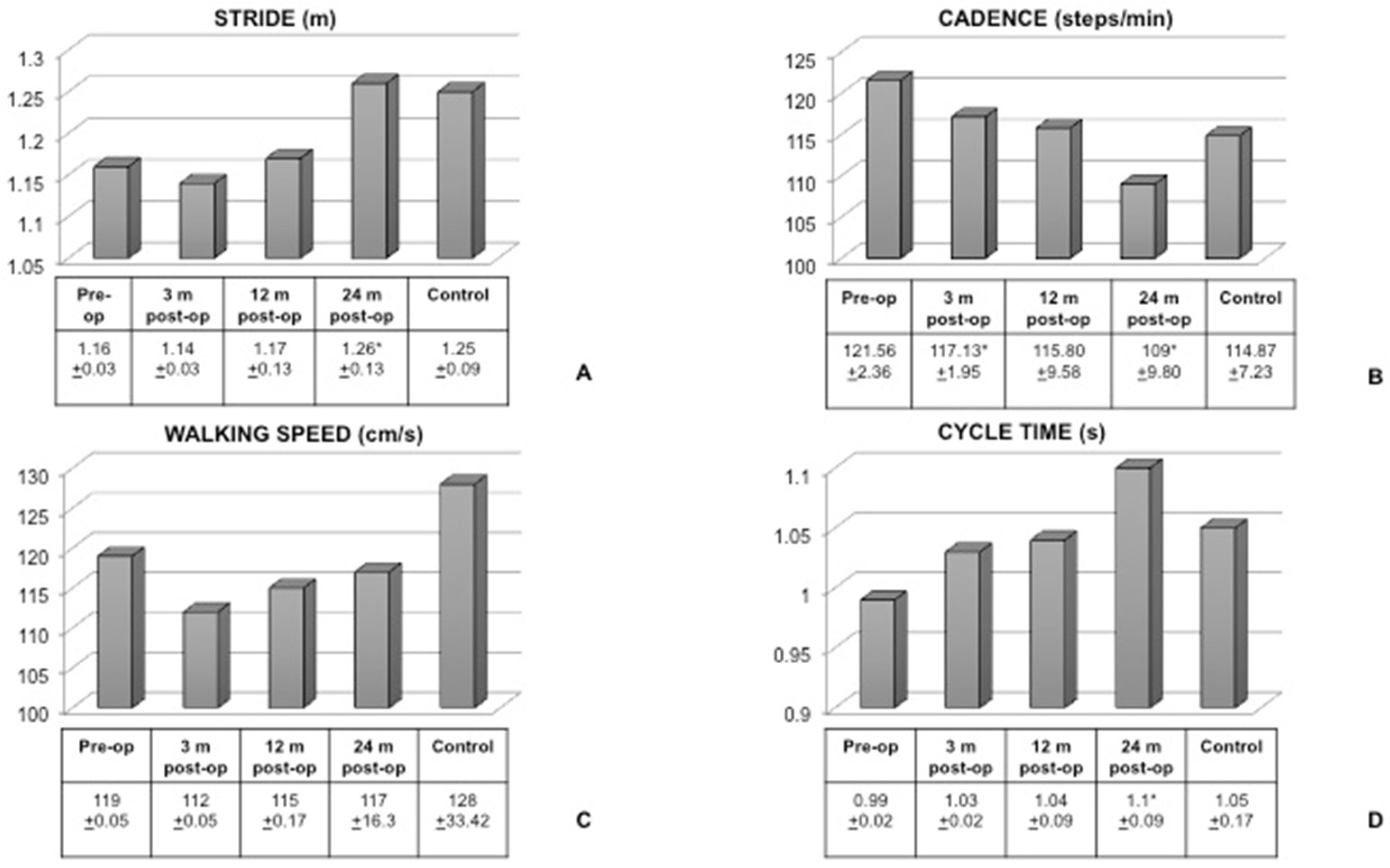 Children 09 00366 g002
