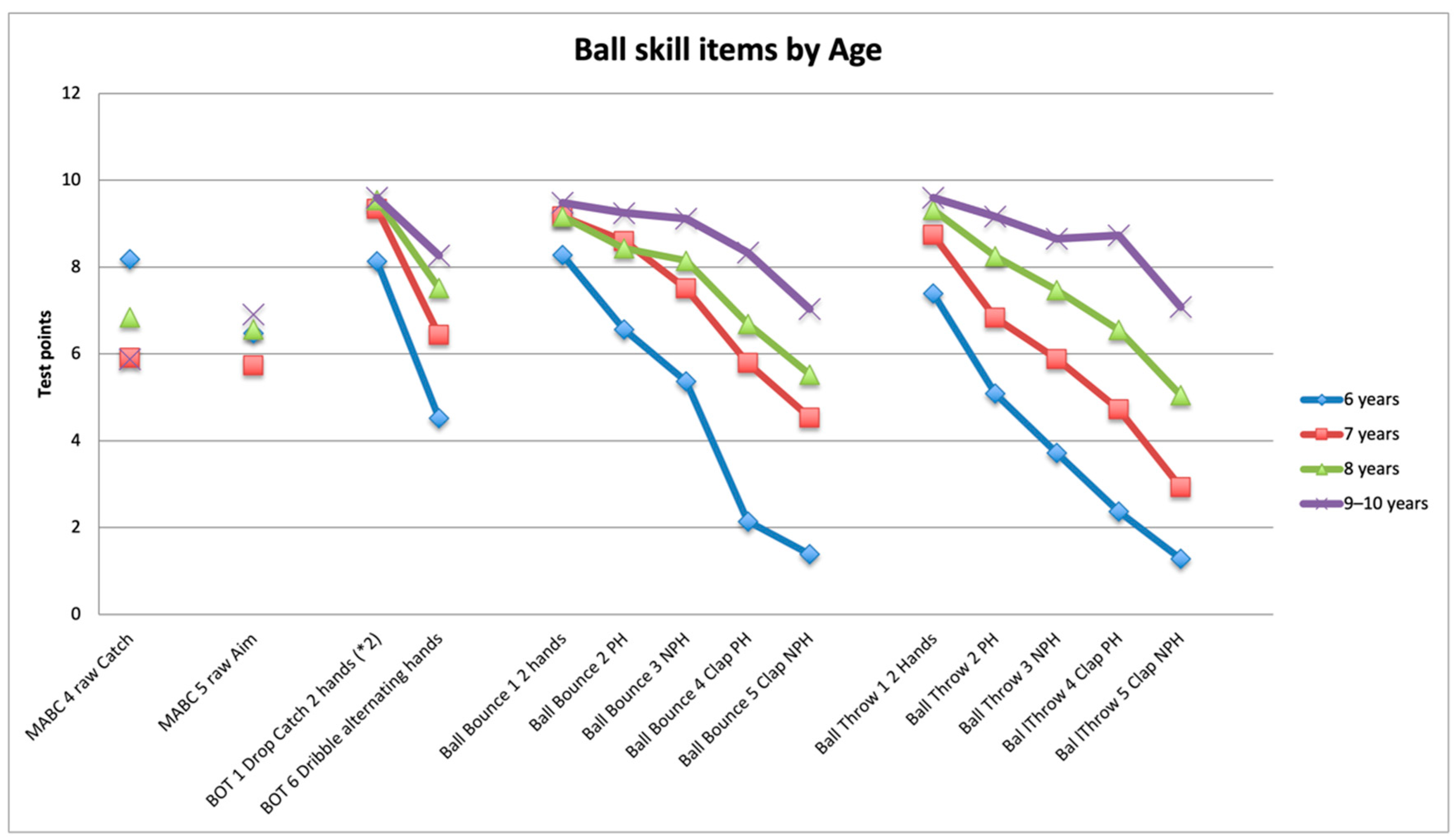 Children 09 00367 g002