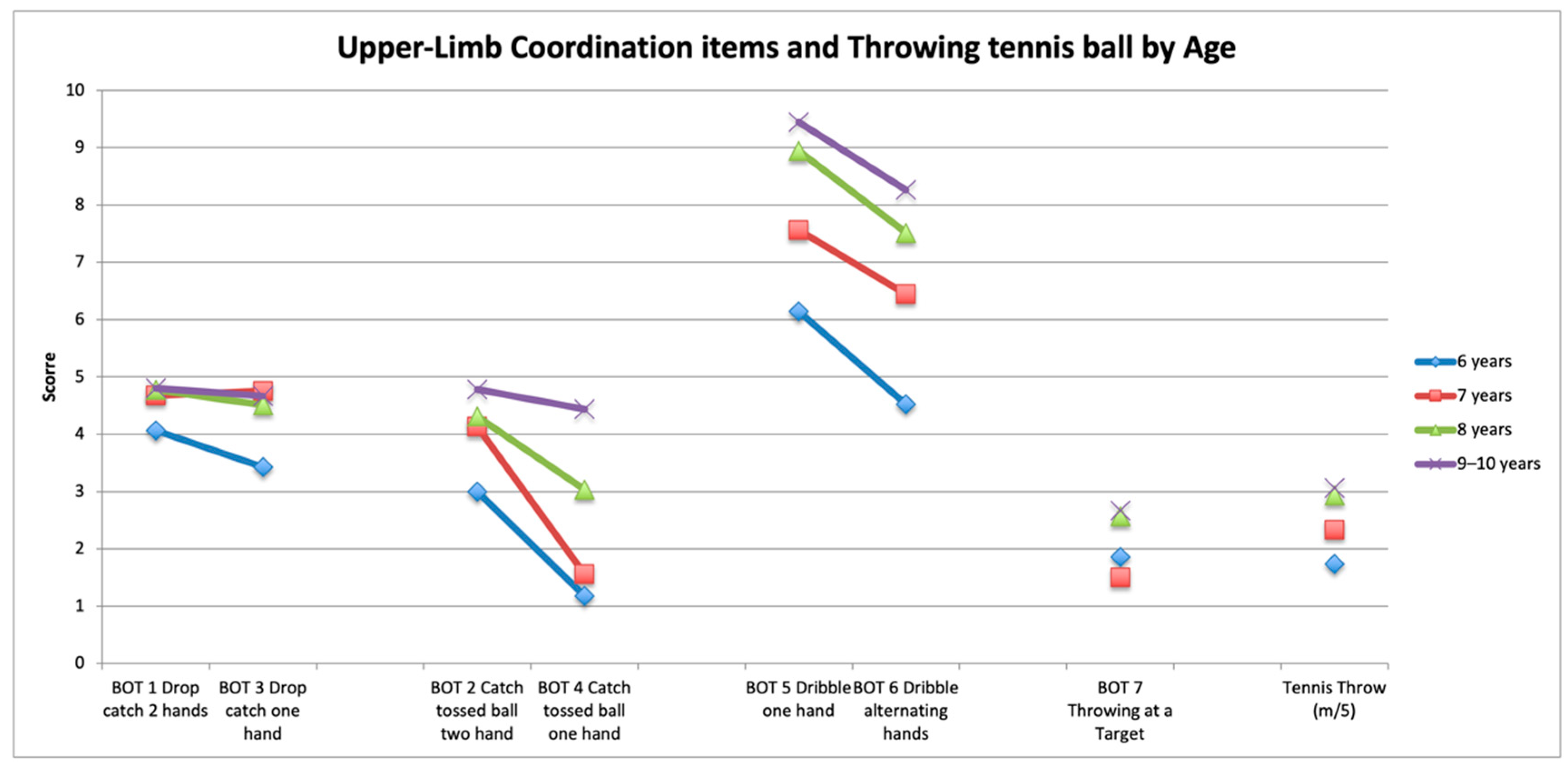 Children 09 00367 g003