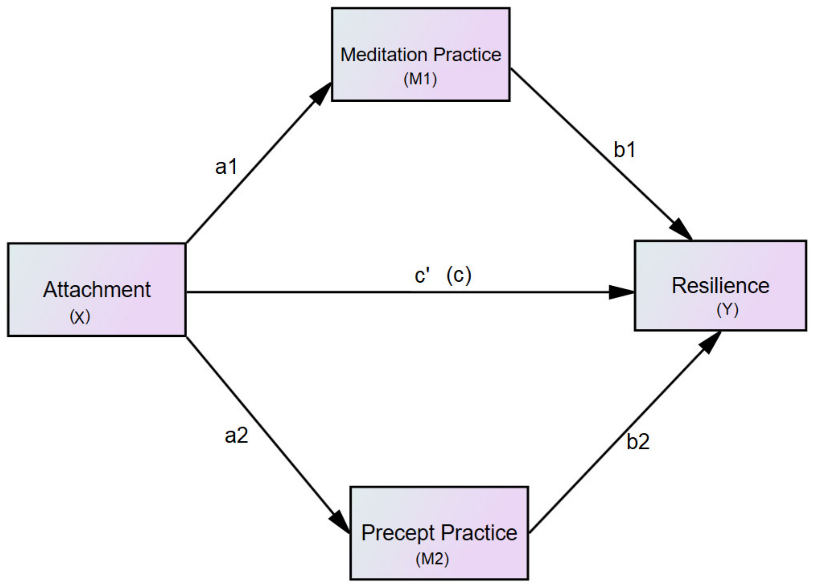 Children 09 00371 g001