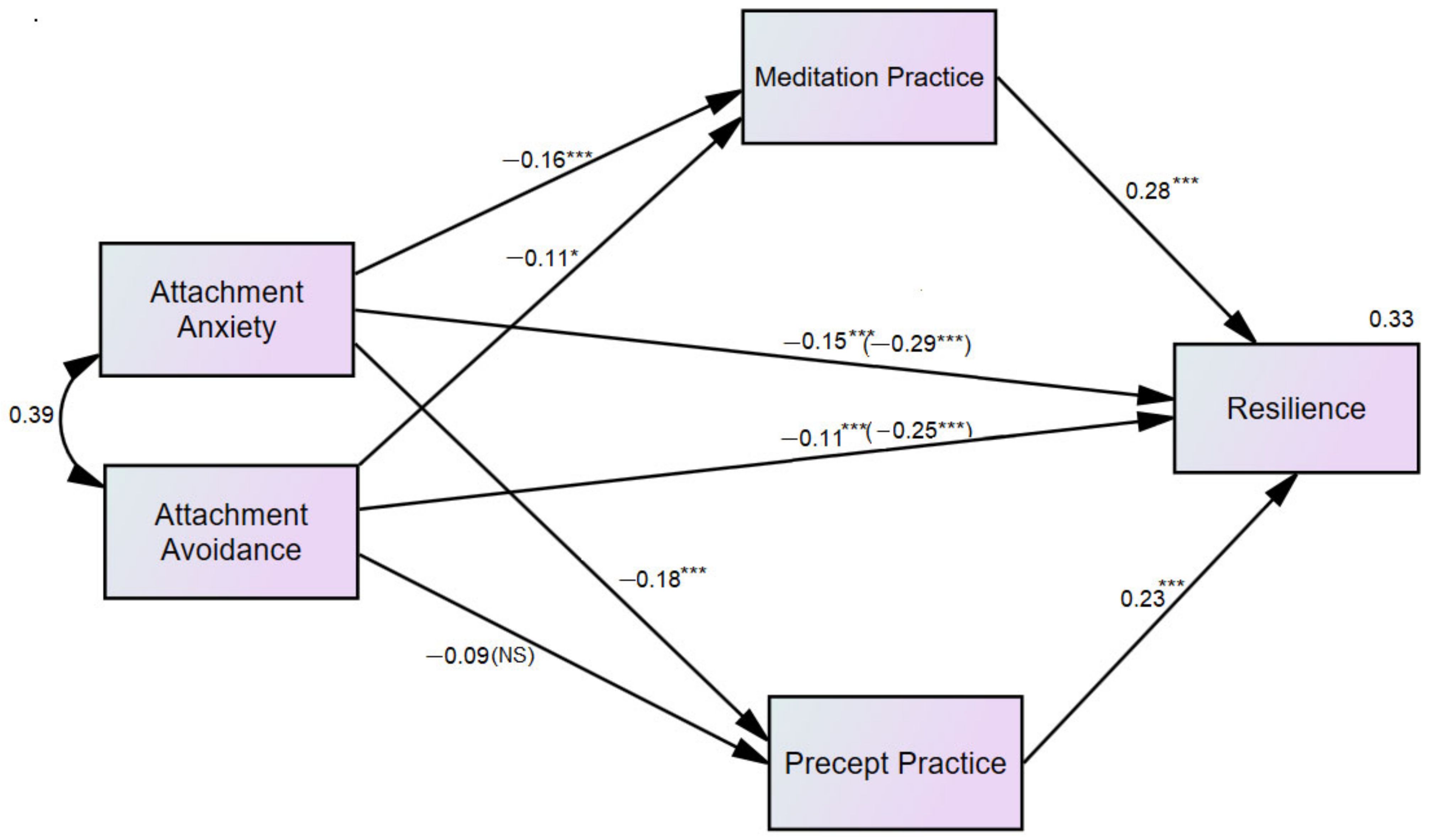 Children 09 00371 g002