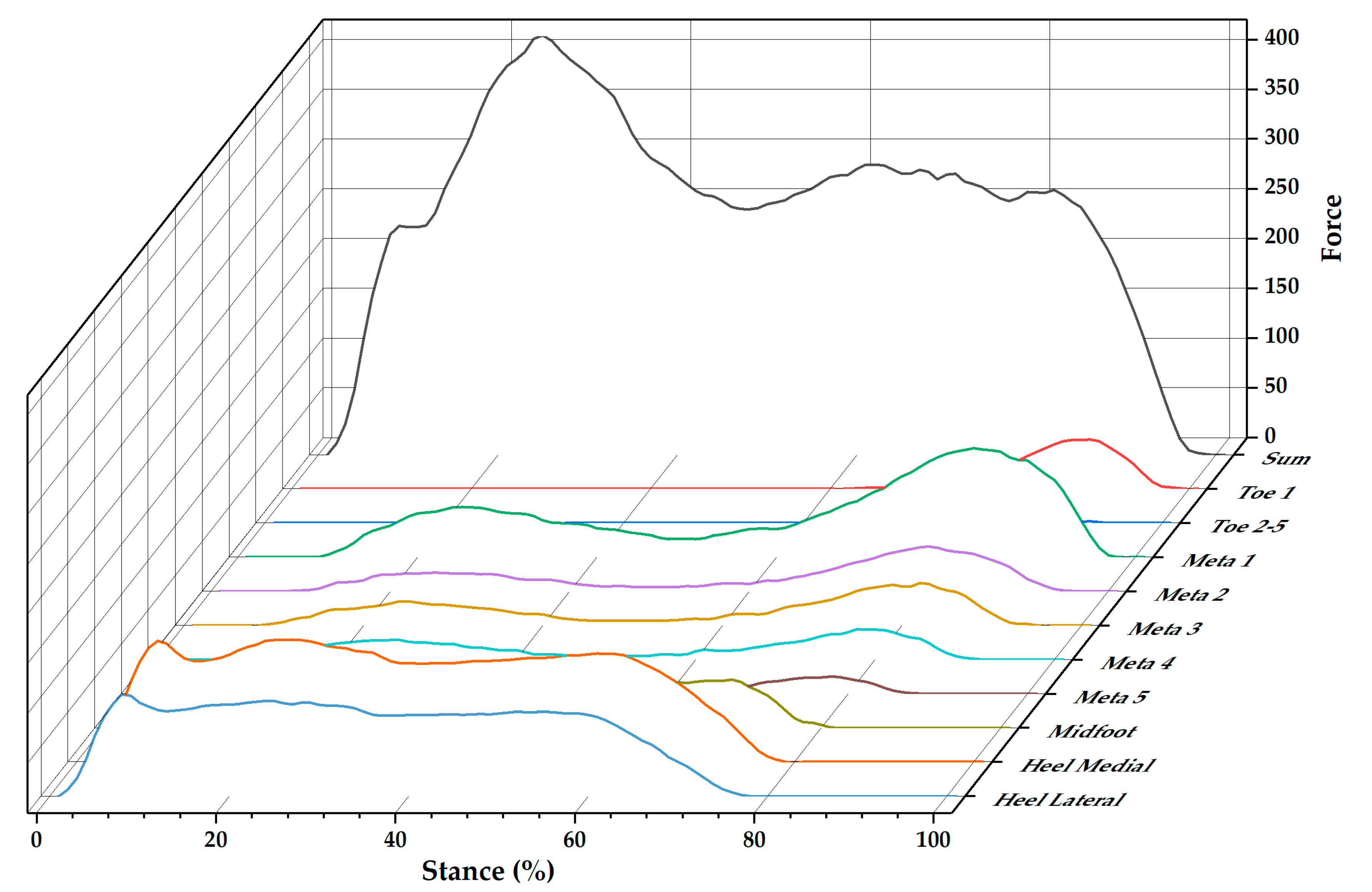 Children 09 00379 g002 Children 09 00379 g002