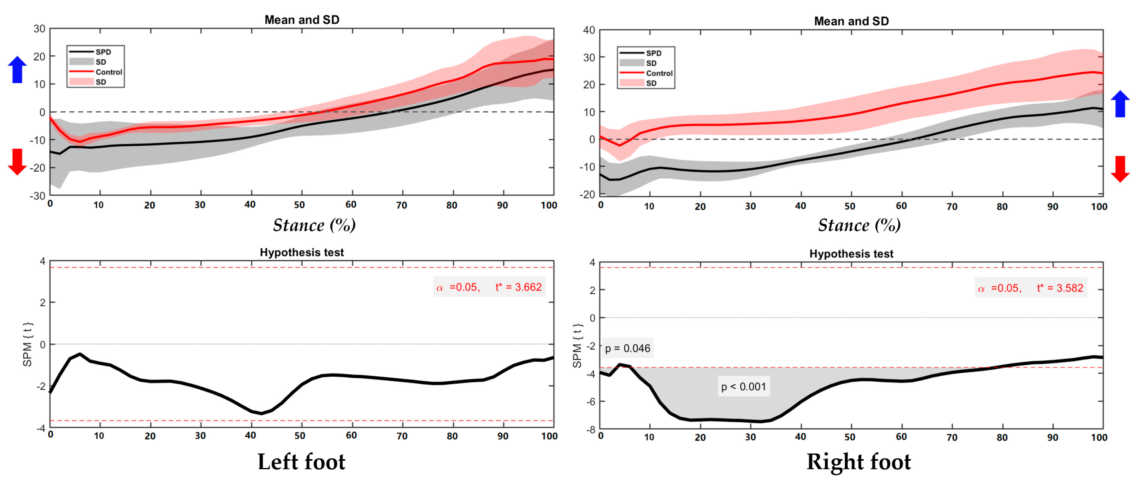 Children 09 00379 g004 Children 09 00379 g004