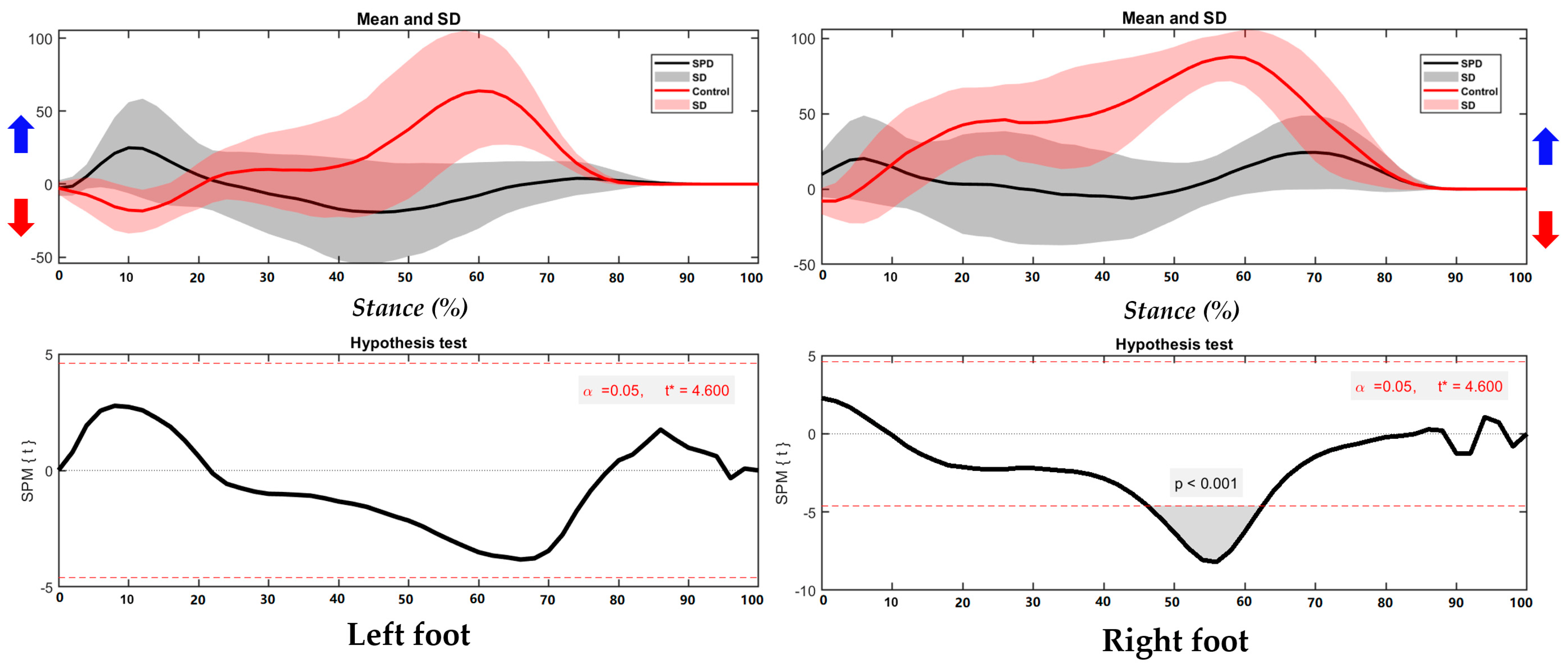 Children 09 00379 g005 Children 09 00379 g005