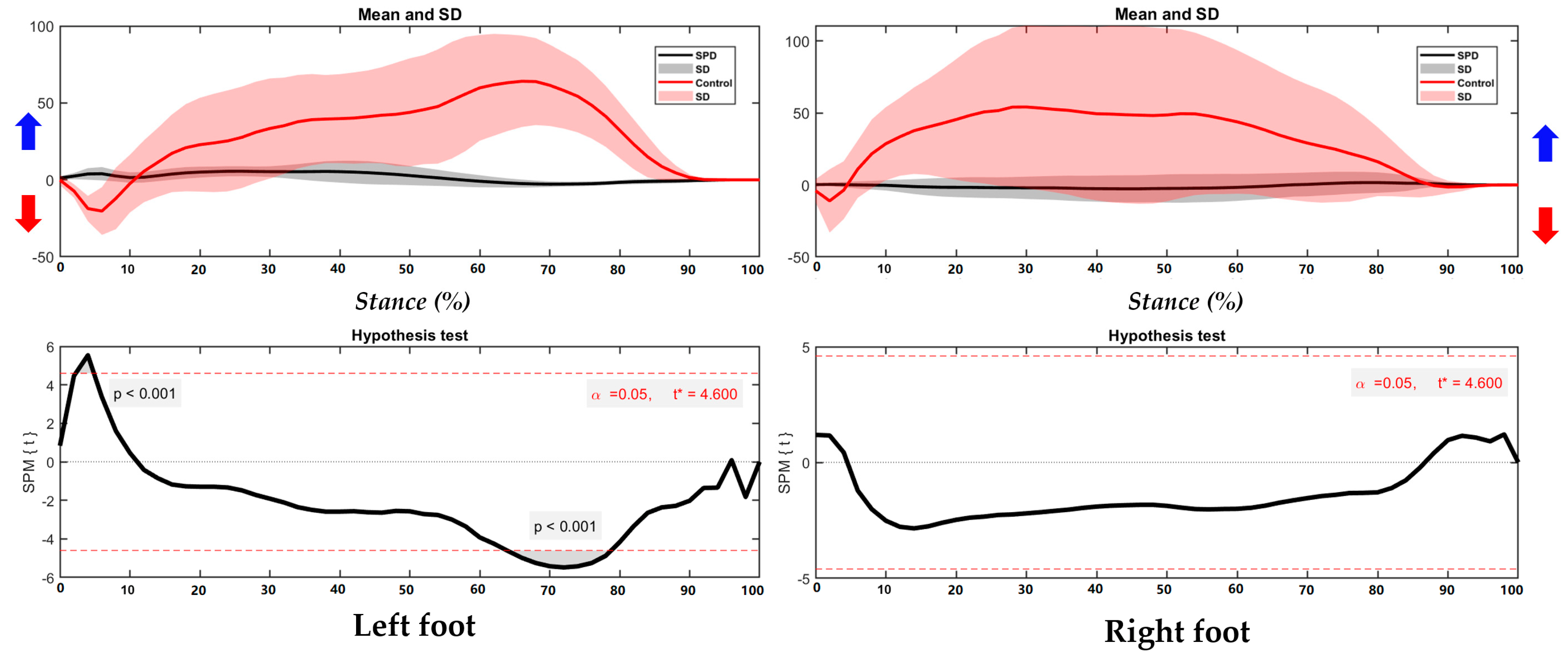 Children 09 00379 g006 Children 09 00379 g006
