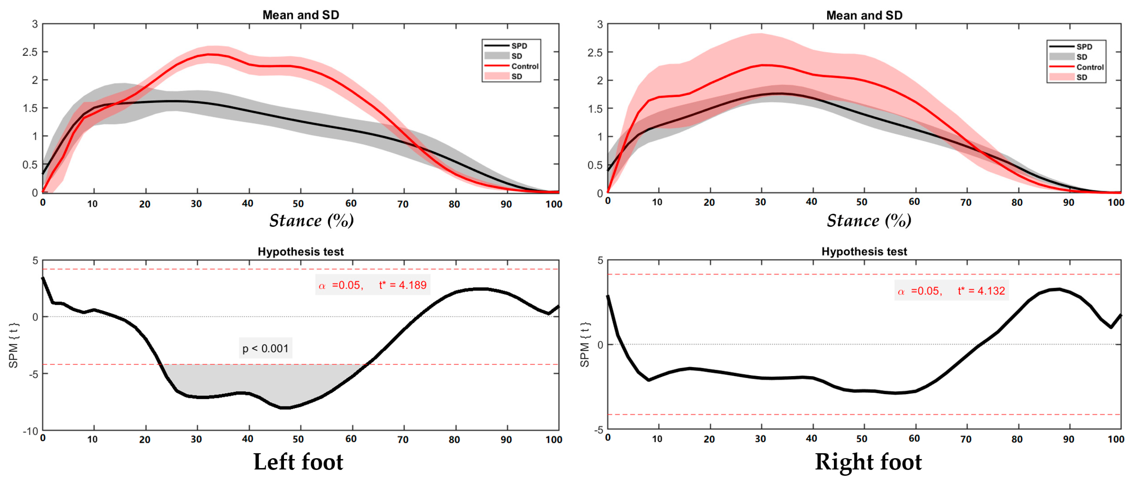 Children 09 00379 g007 Children 09 00379 g007