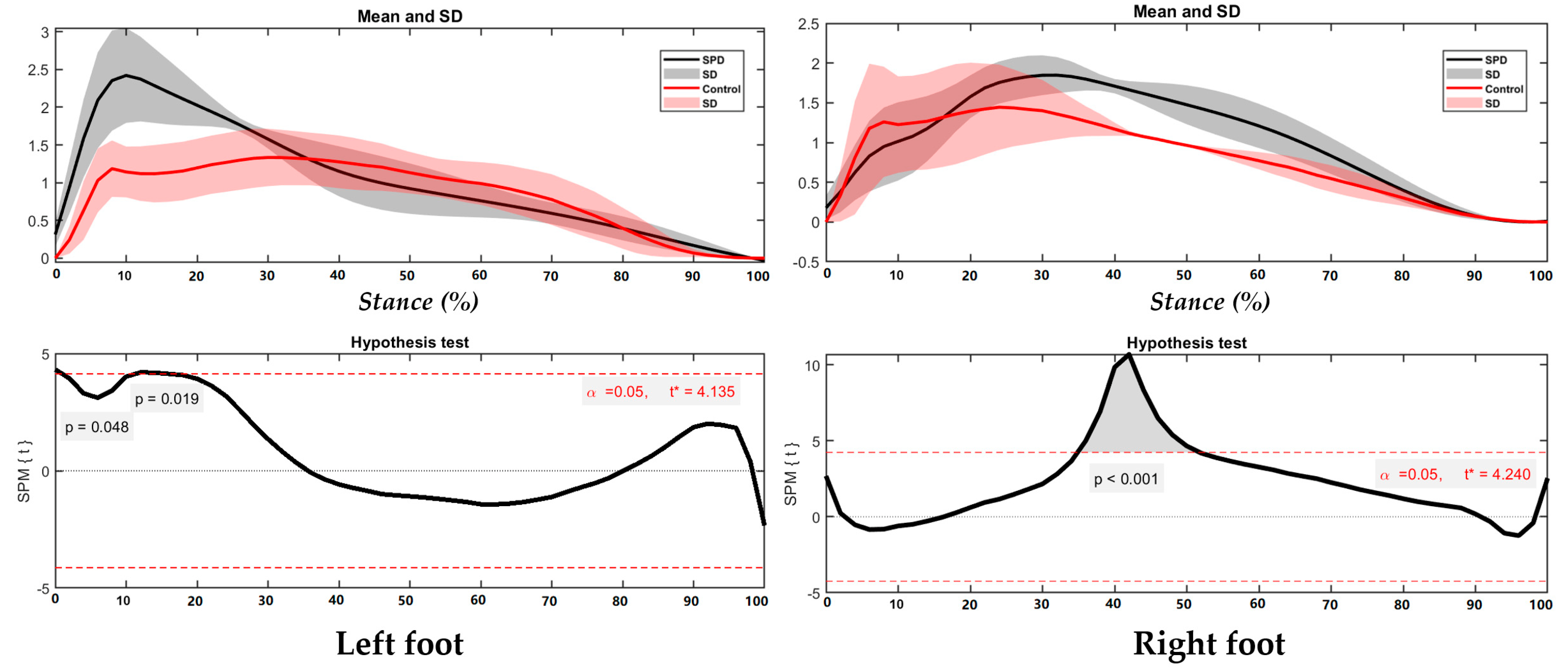 Children 09 00379 g008 Children 09 00379 g008