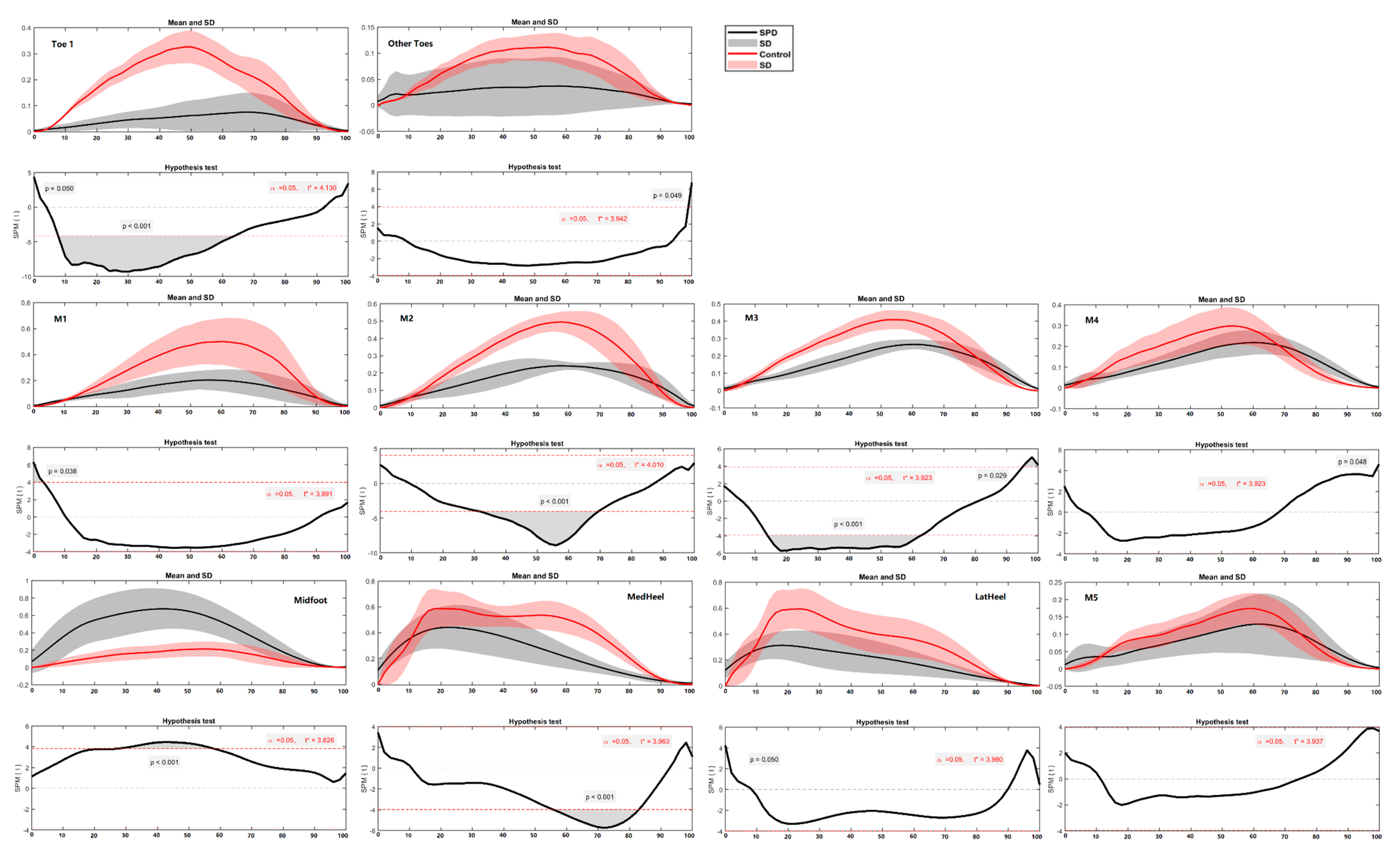 Children 09 00379 g009 Children 09 00379 g009