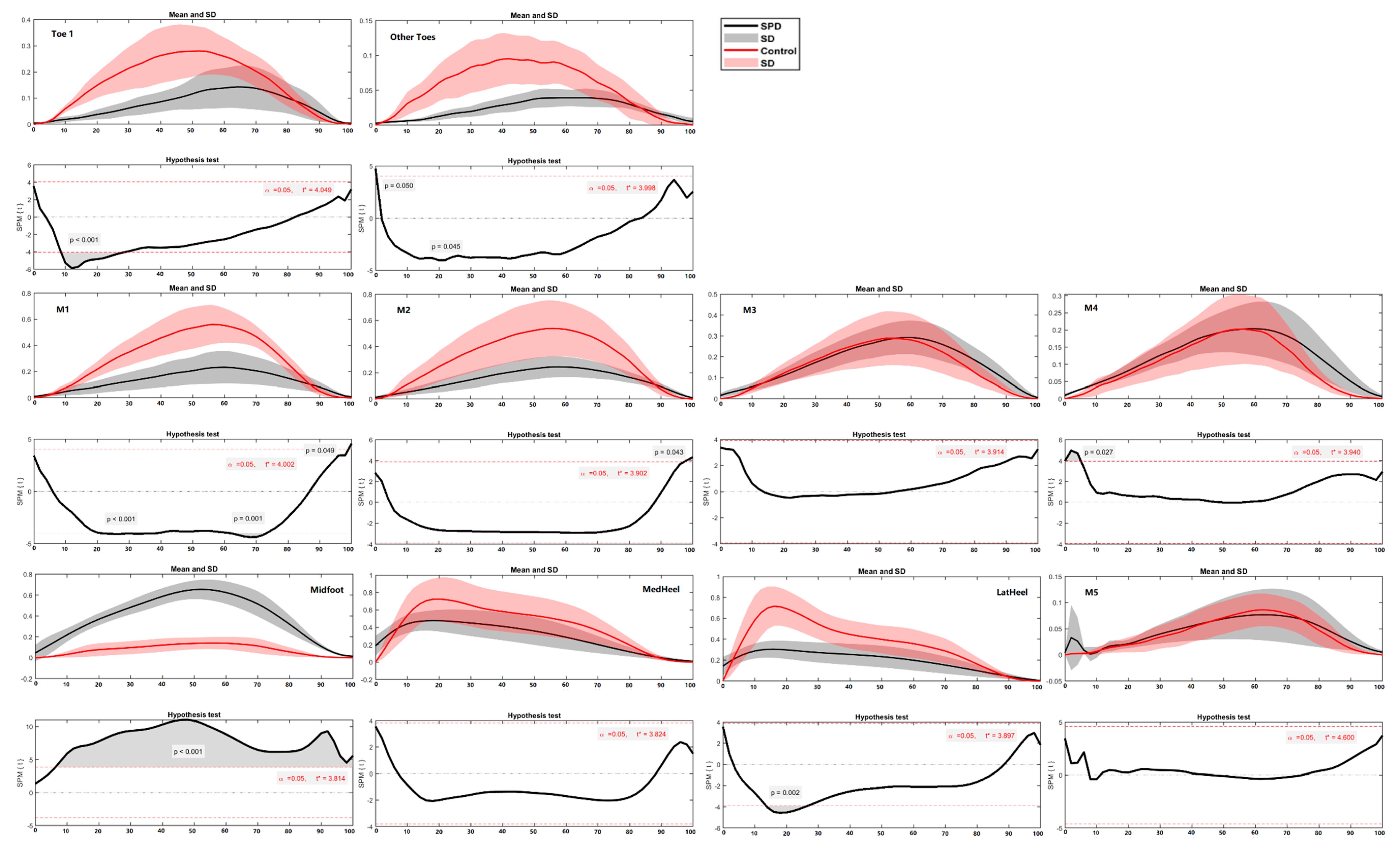 Children 09 00379 g010 Children 09 00379 g010