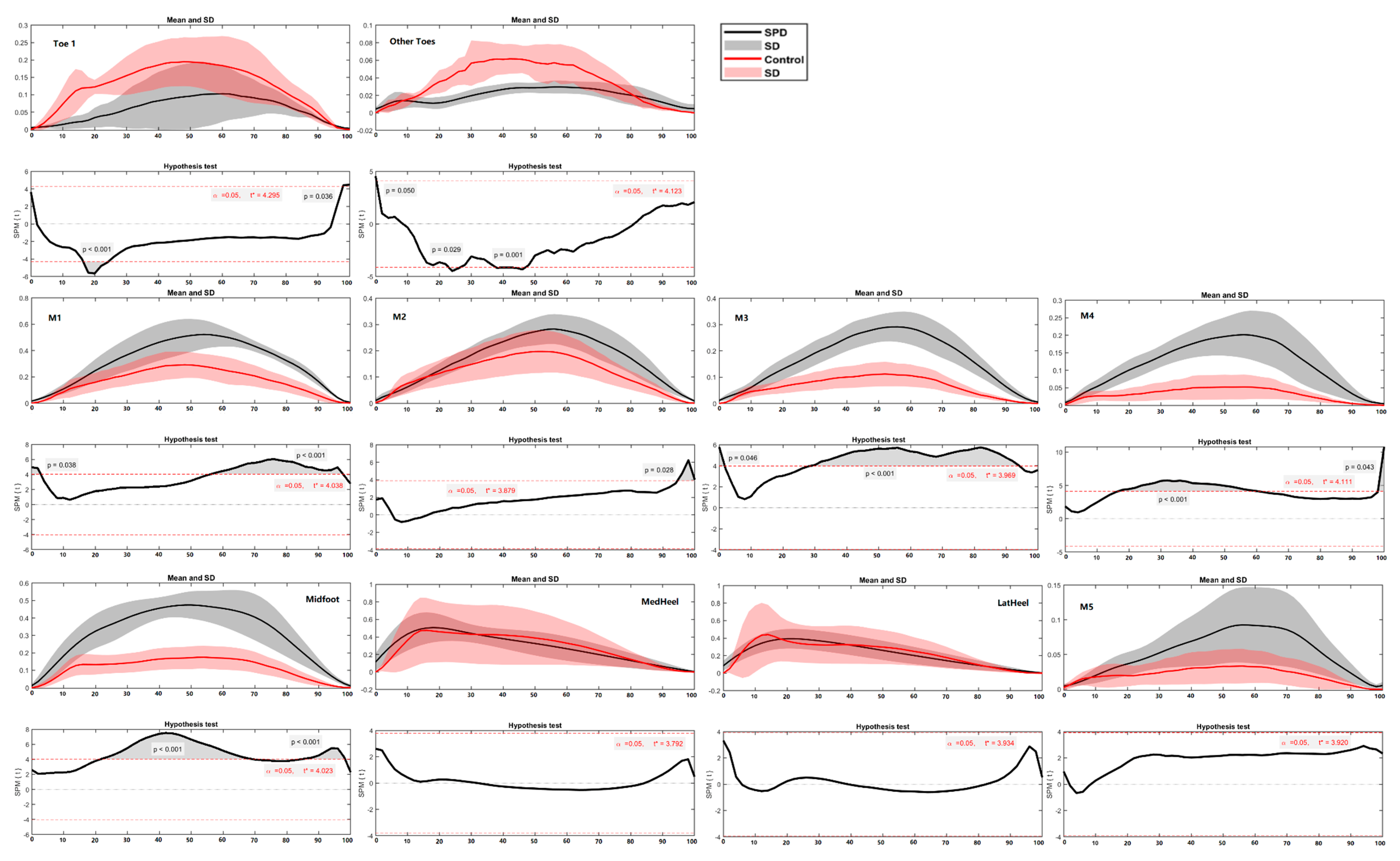 Children 09 00379 g011 Children 09 00379 g011