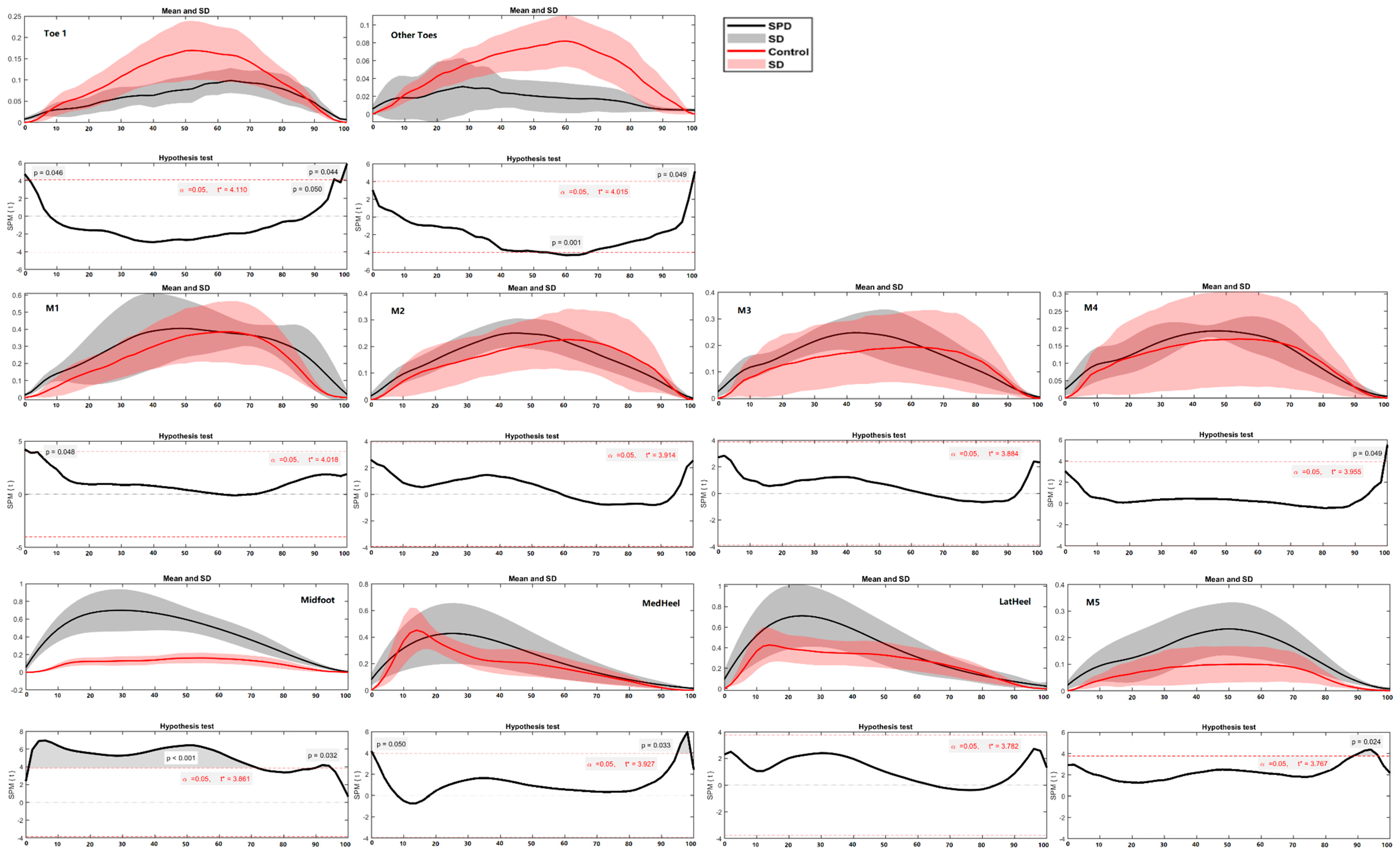 Children 09 00379 g012 Children 09 00379 g012