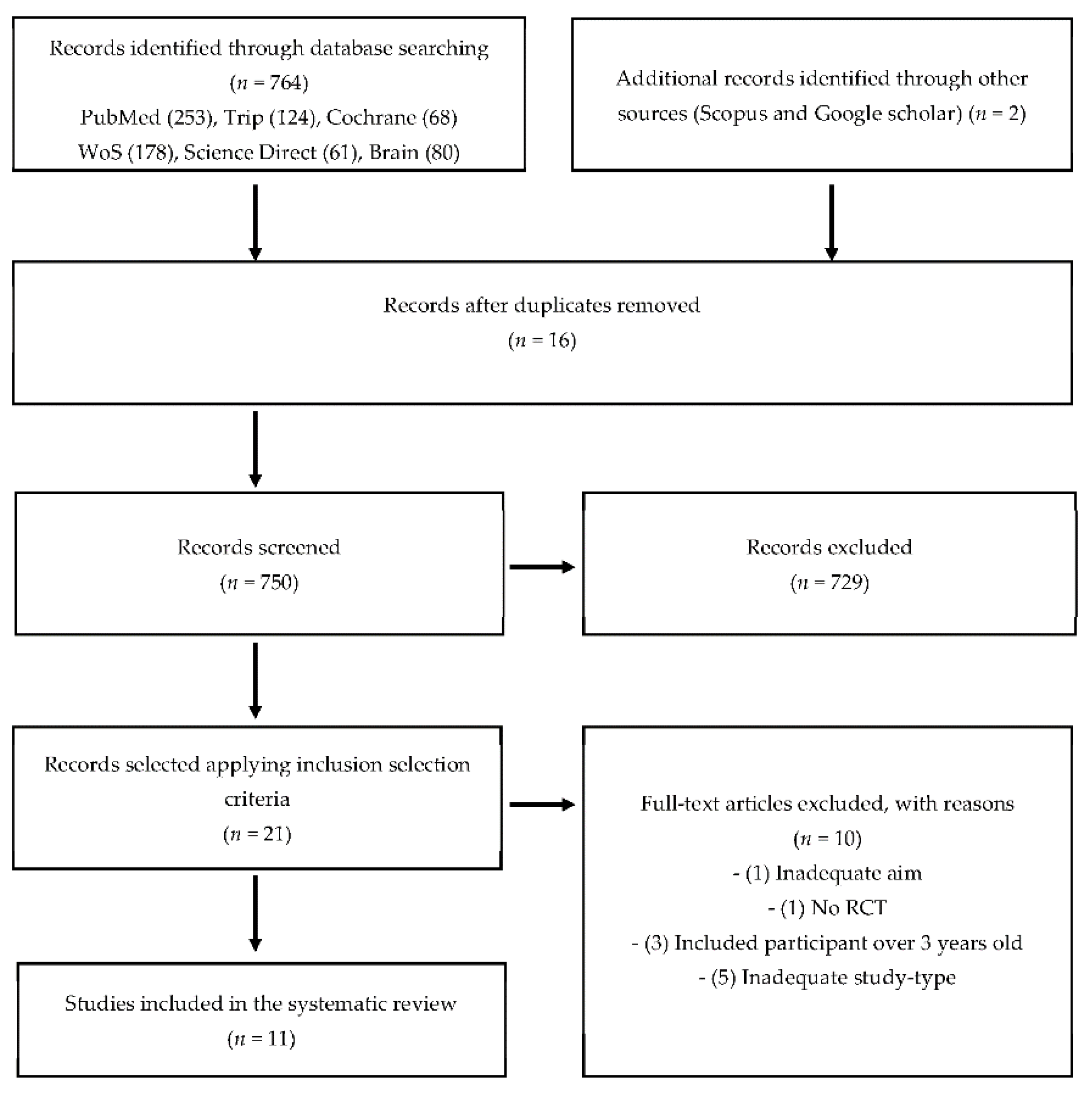 Children 09 00397 g001