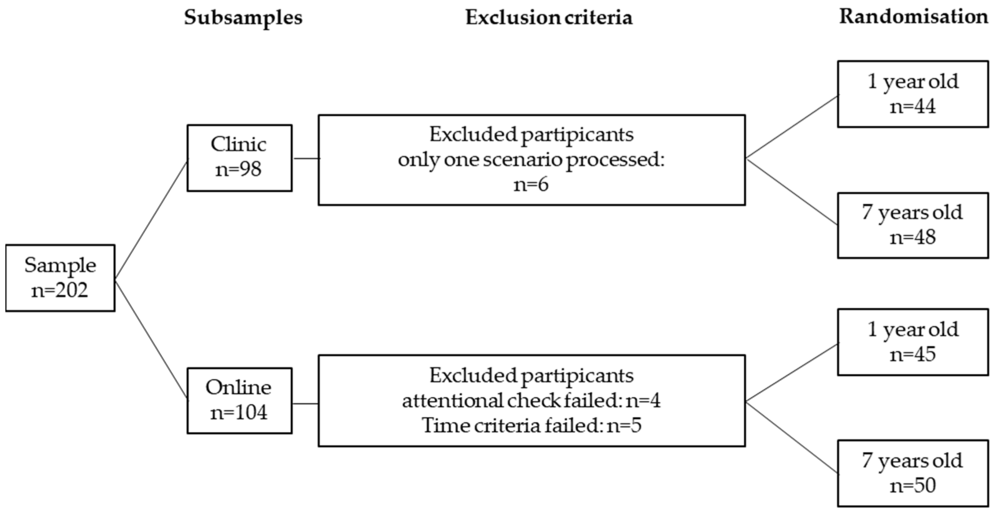 Children 09 00399 g001