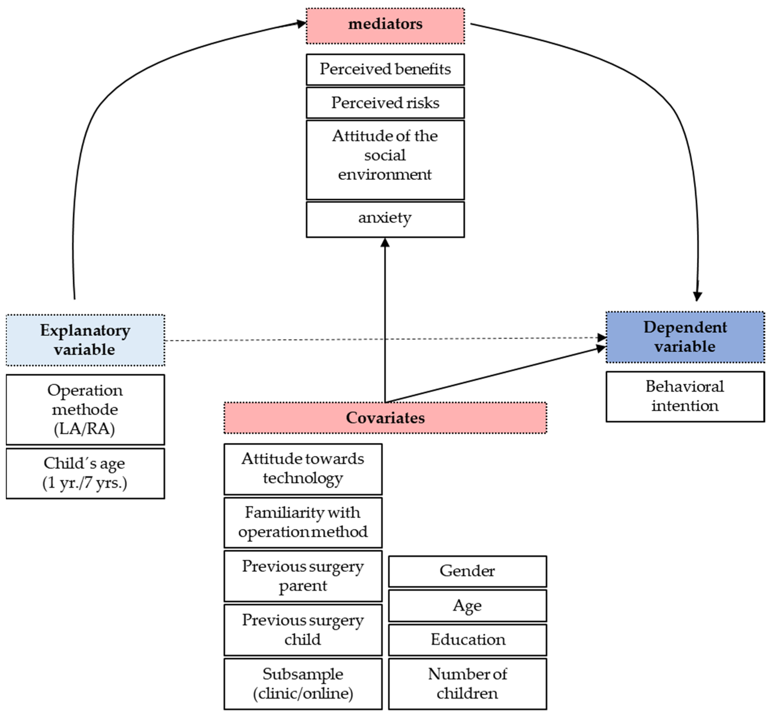 Children 09 00399 g002