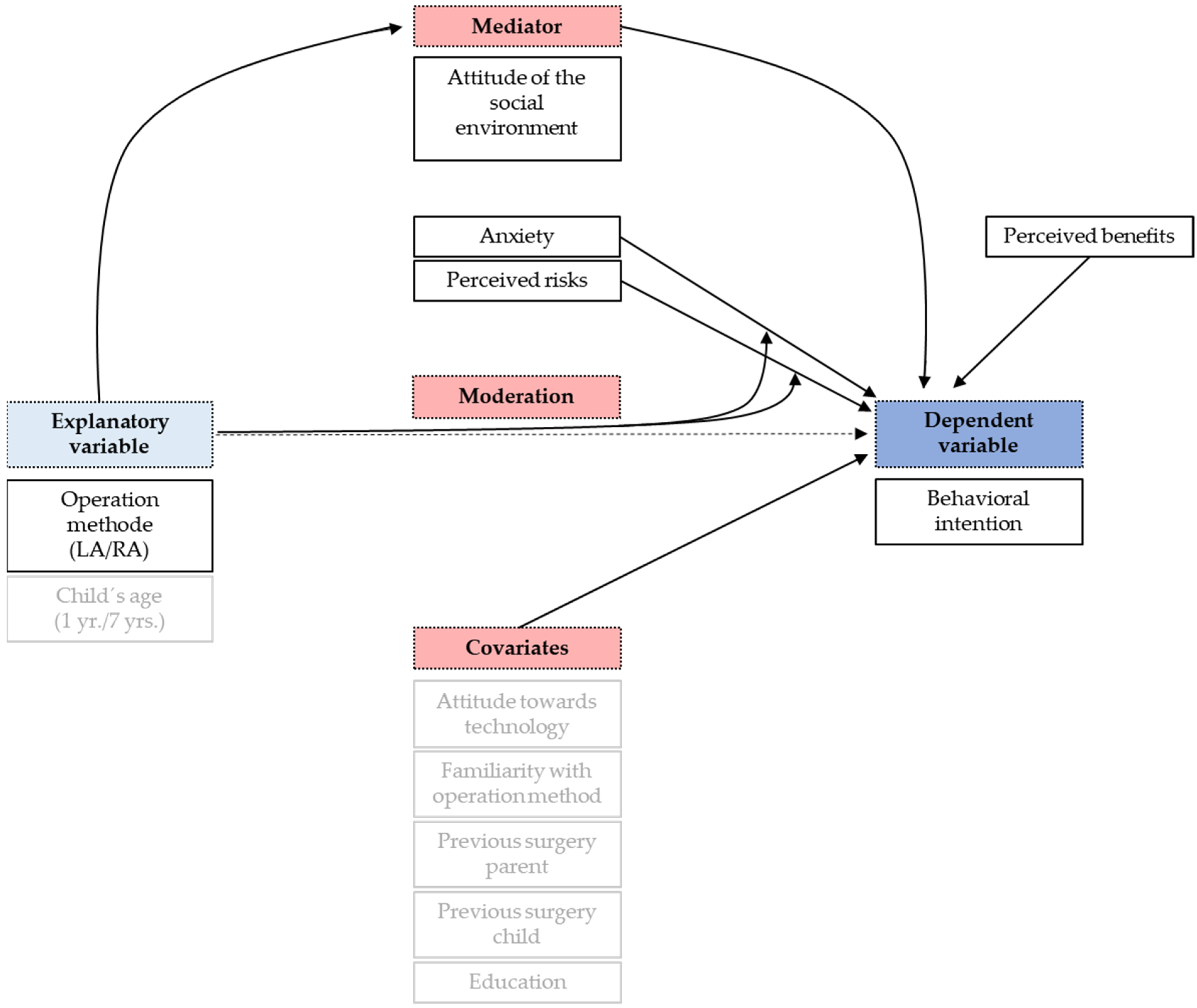 Children 09 00399 g004