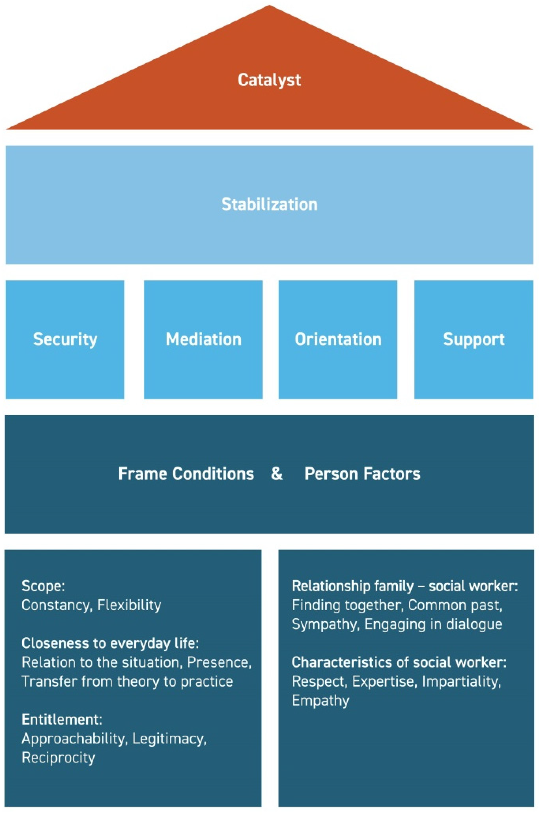 Children 09 00407 g001