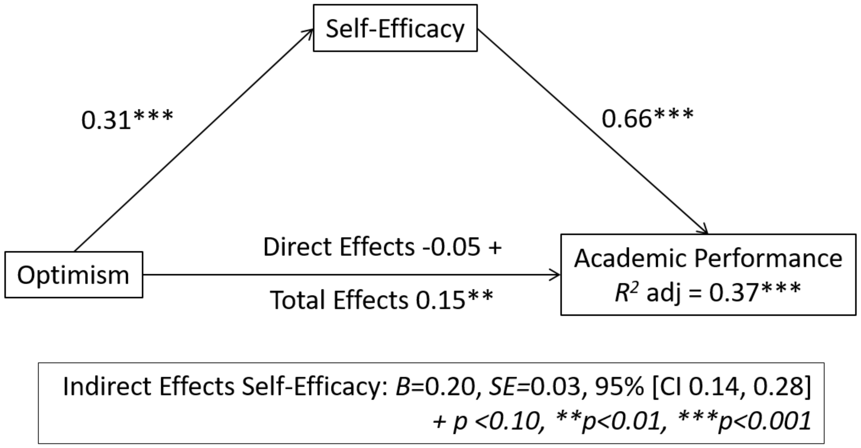 Children 09 00420 g001 Children 09 00420 g001
