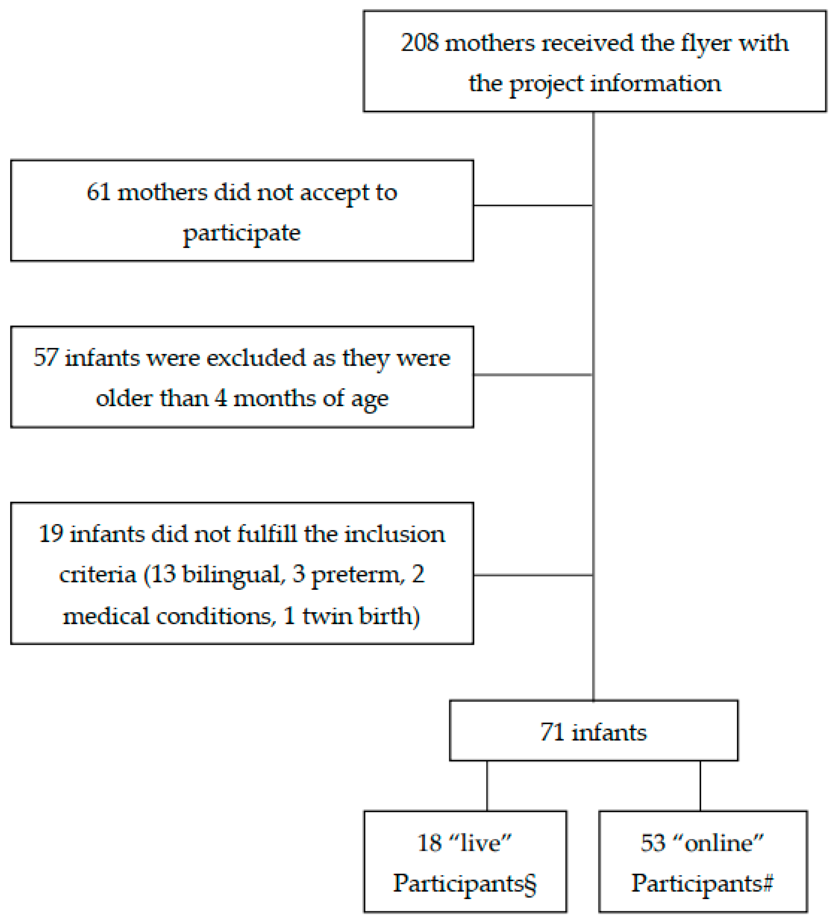 Children 09 00424 g001