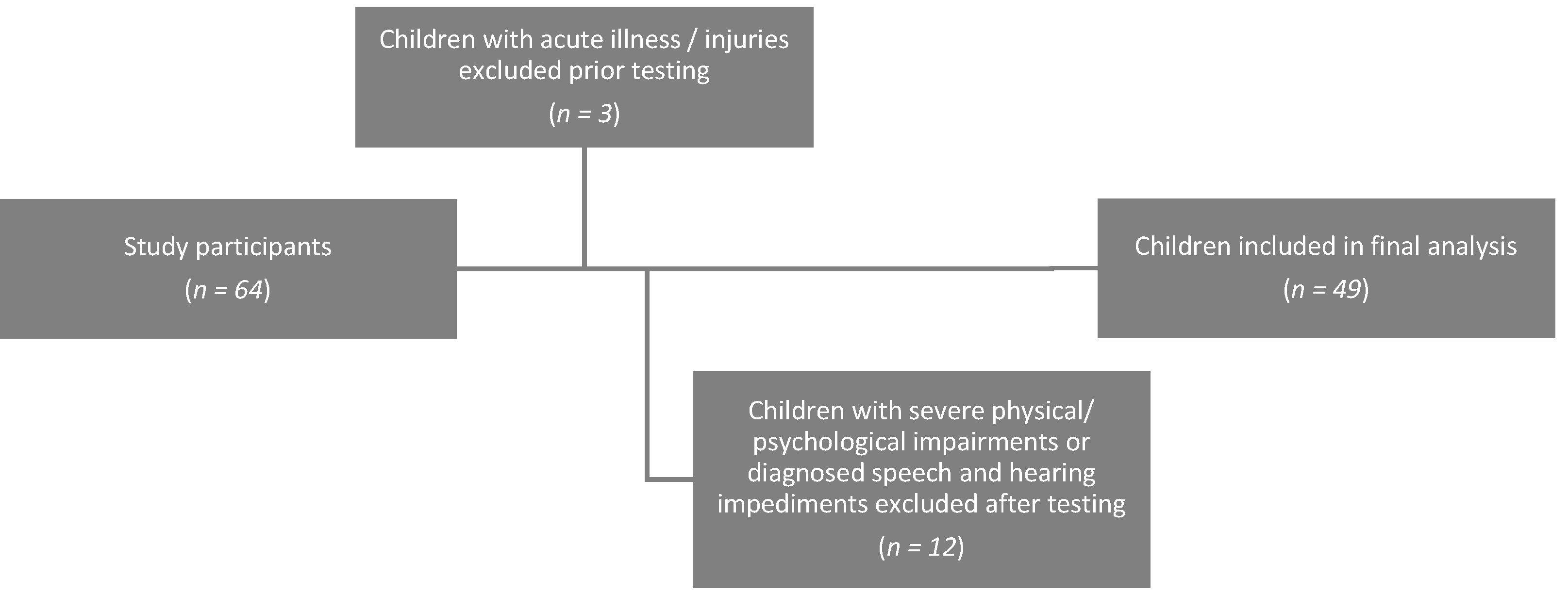 Children 09 00431 g001