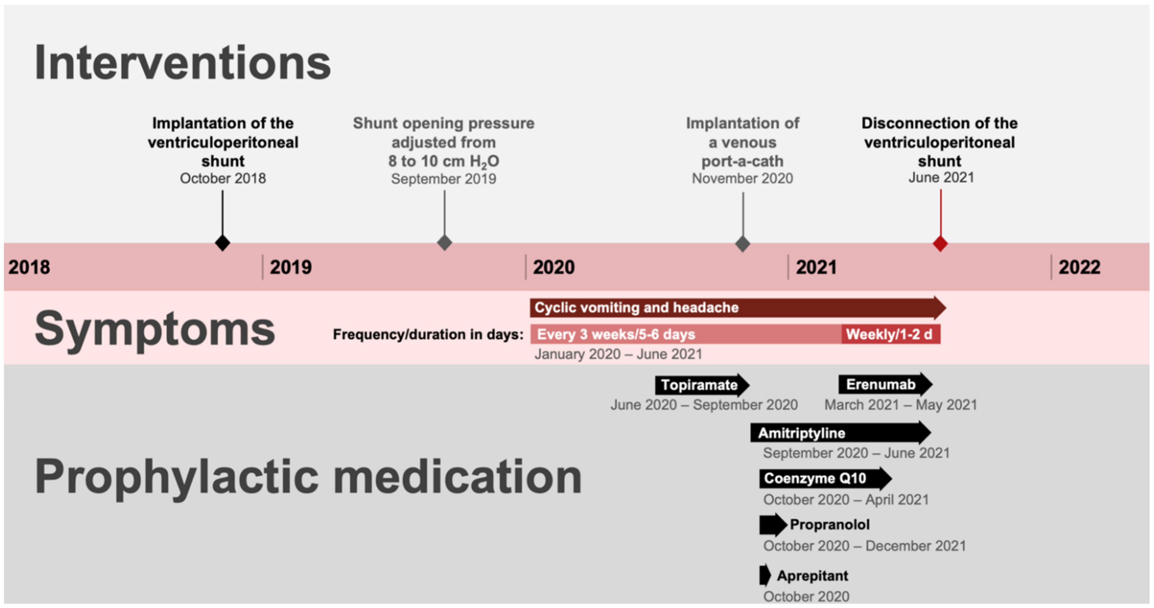 Children 09 00432 g001