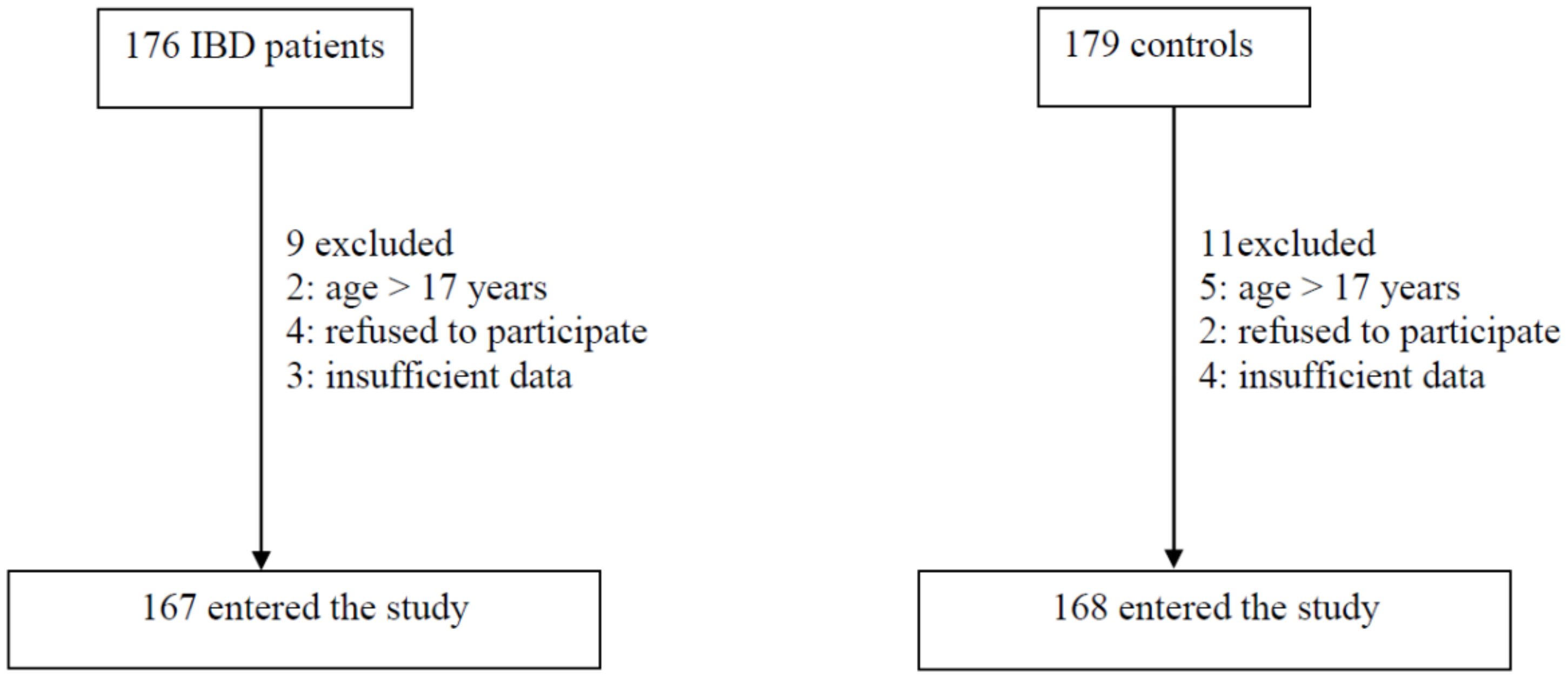 Children 09 00438 g001