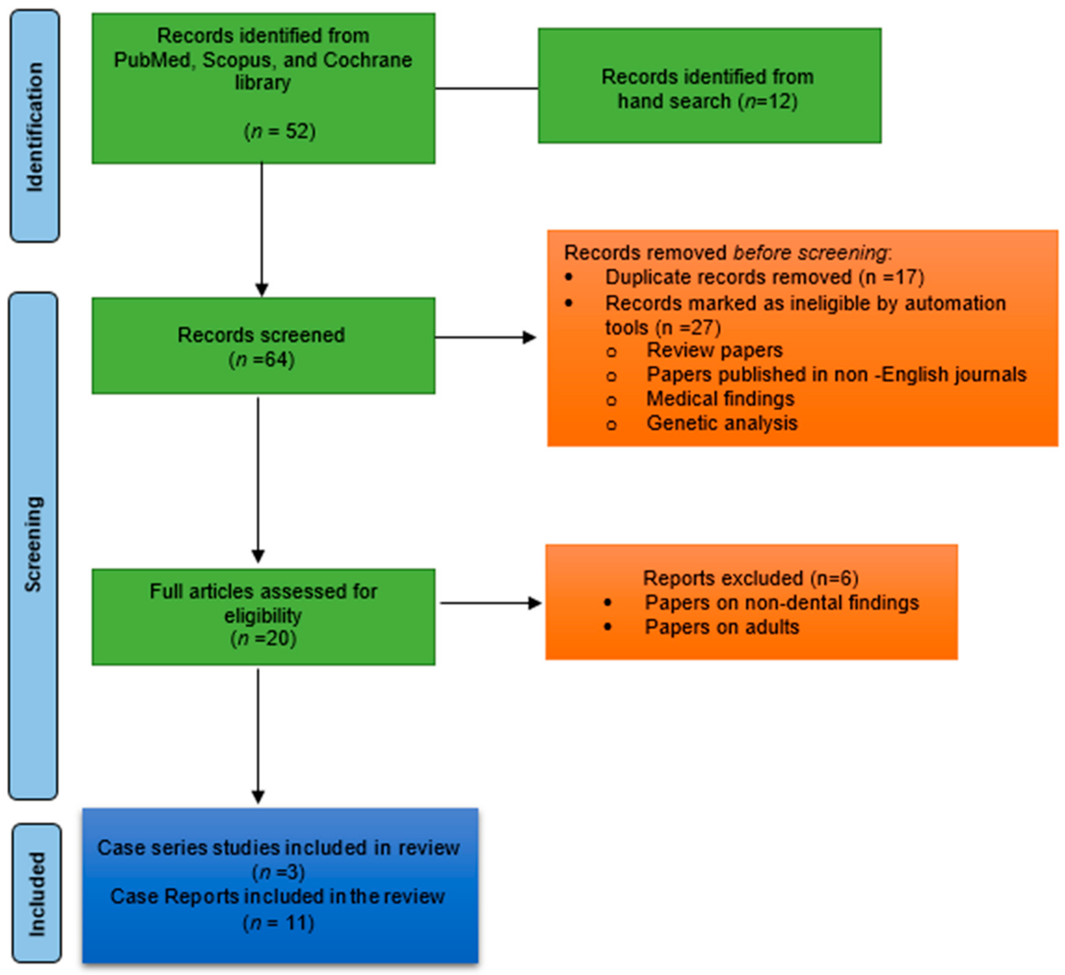 Children 09 00448 g001