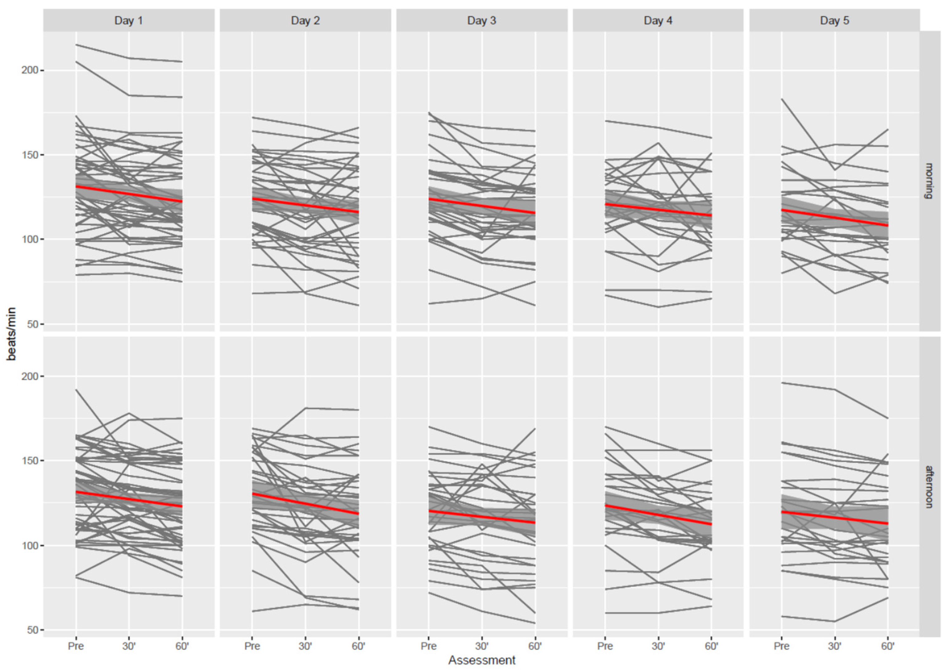 Children 09 00455 g002