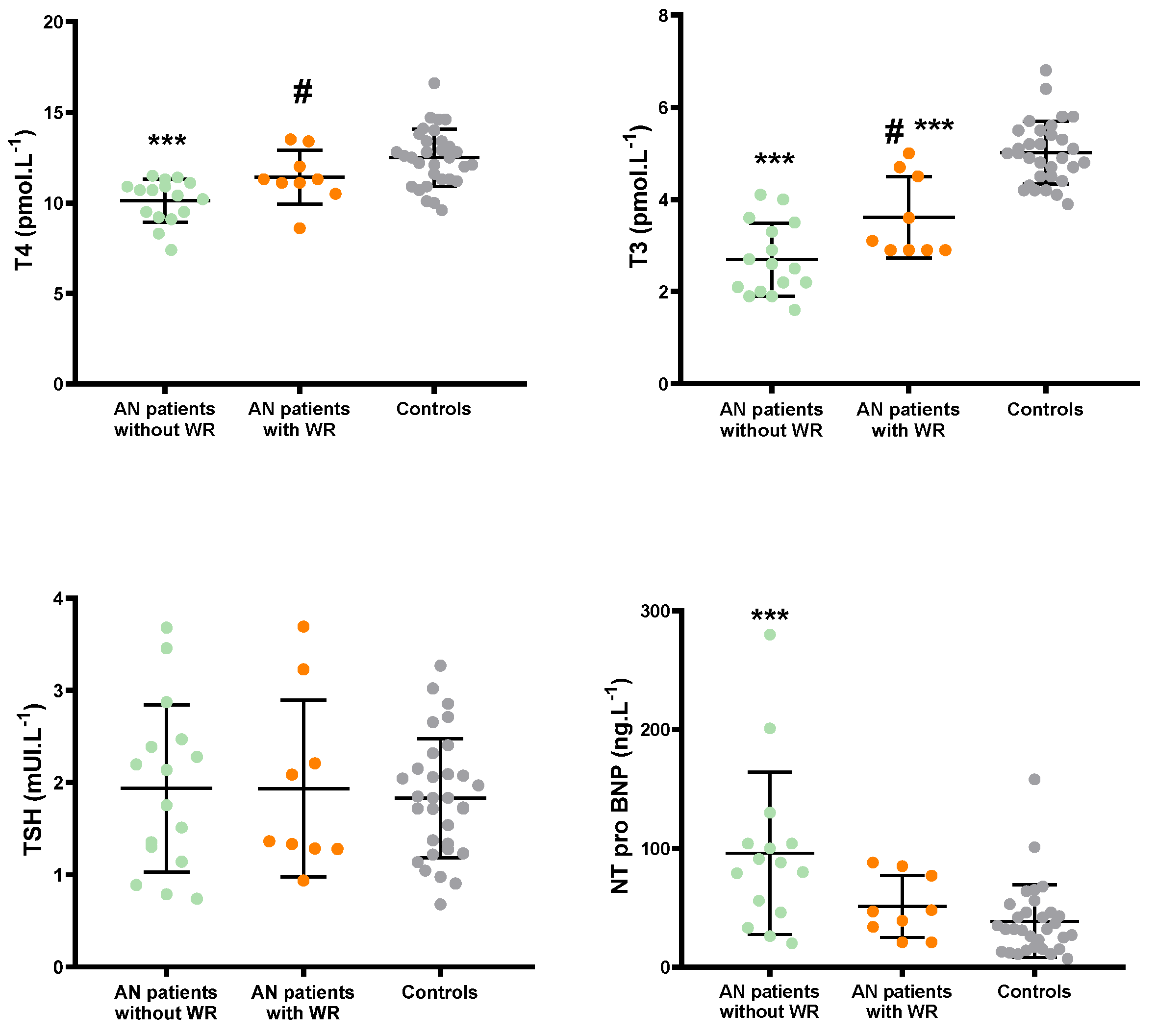 Children 09 00458 g002