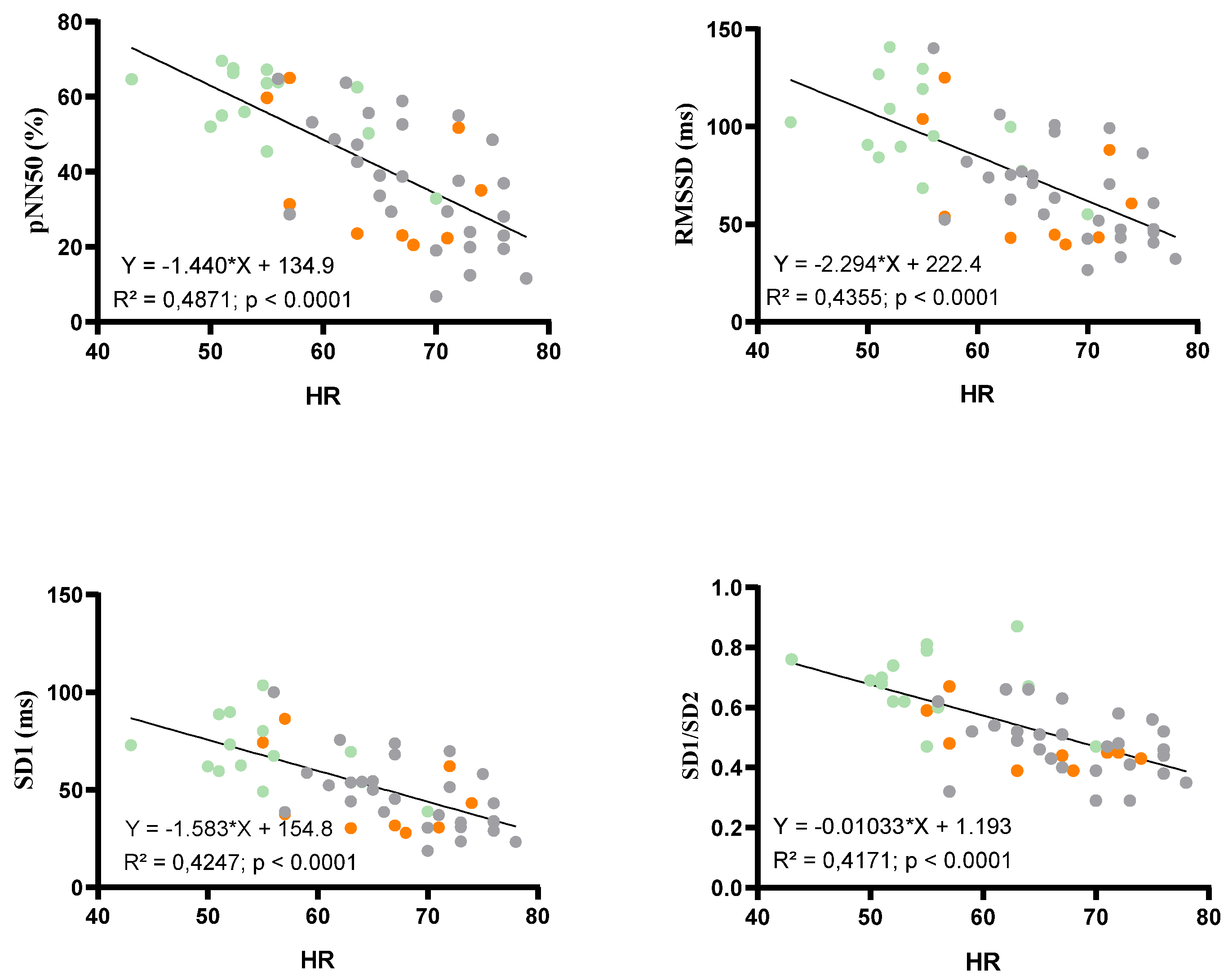 Children 09 00458 g004