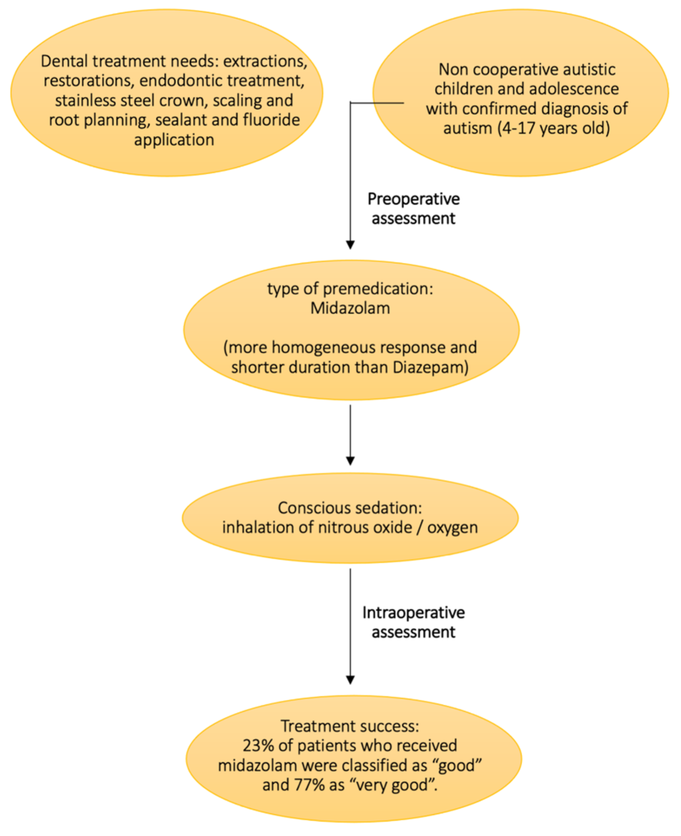 Children 09 00460 g002