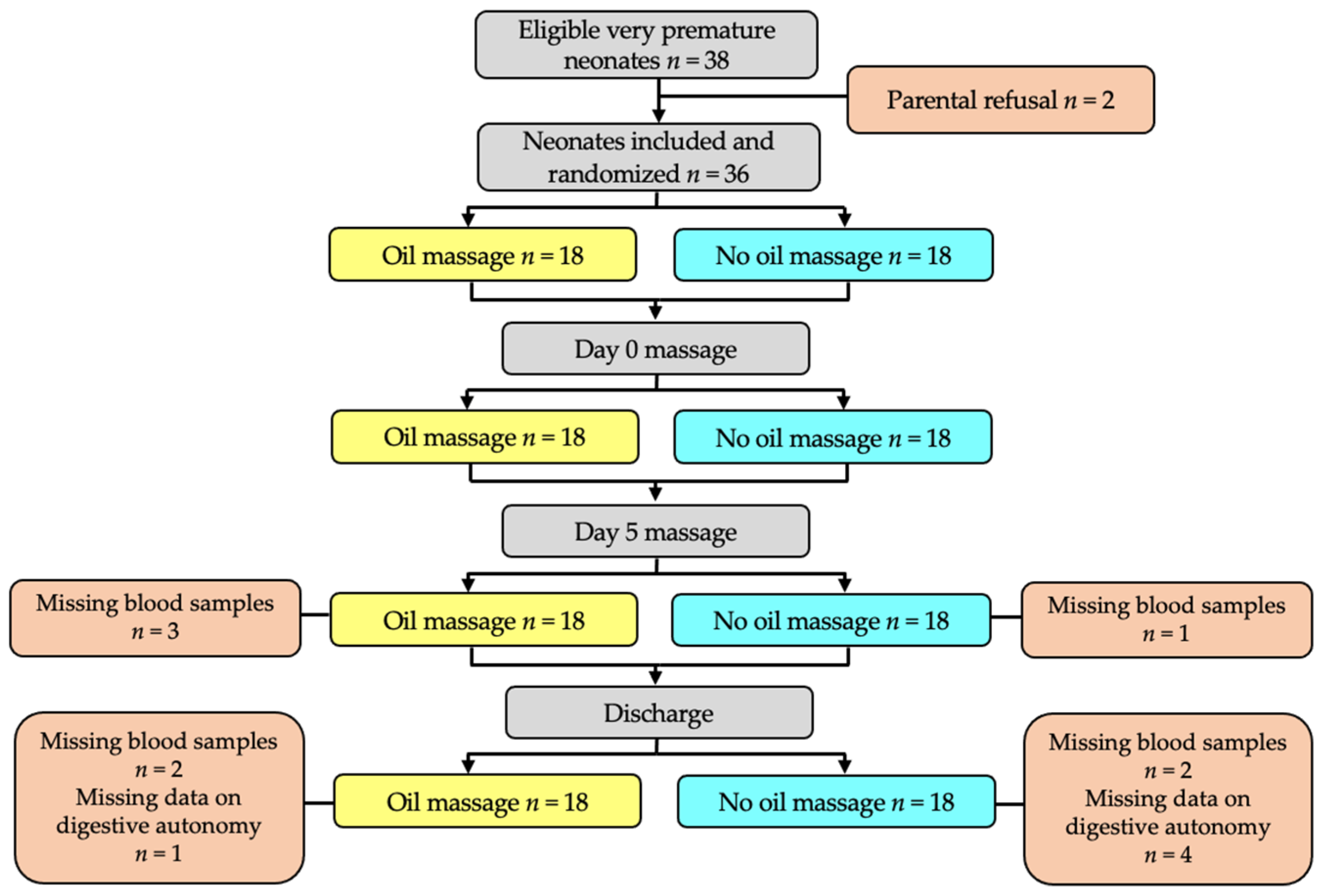 Children 09 00463 g001