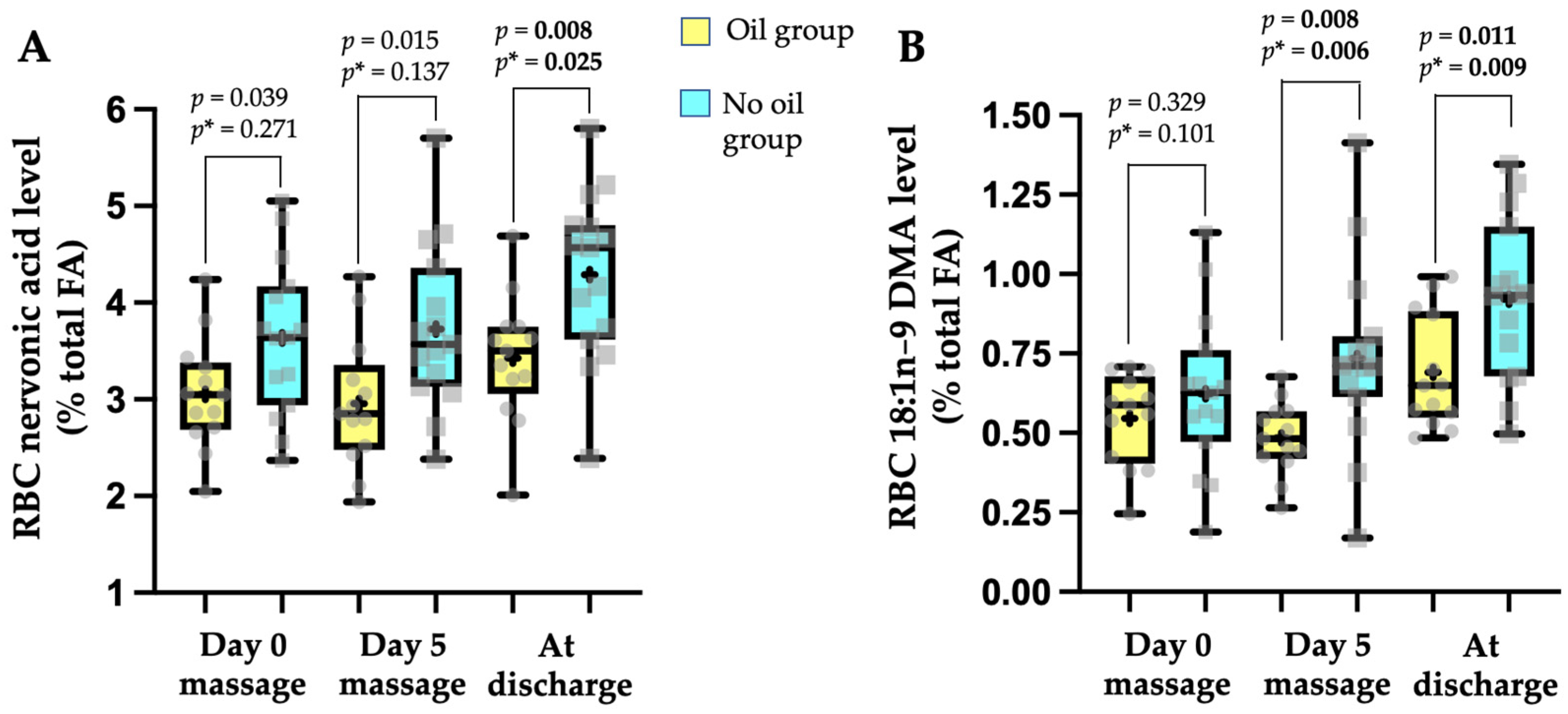 Children 09 00463 g002