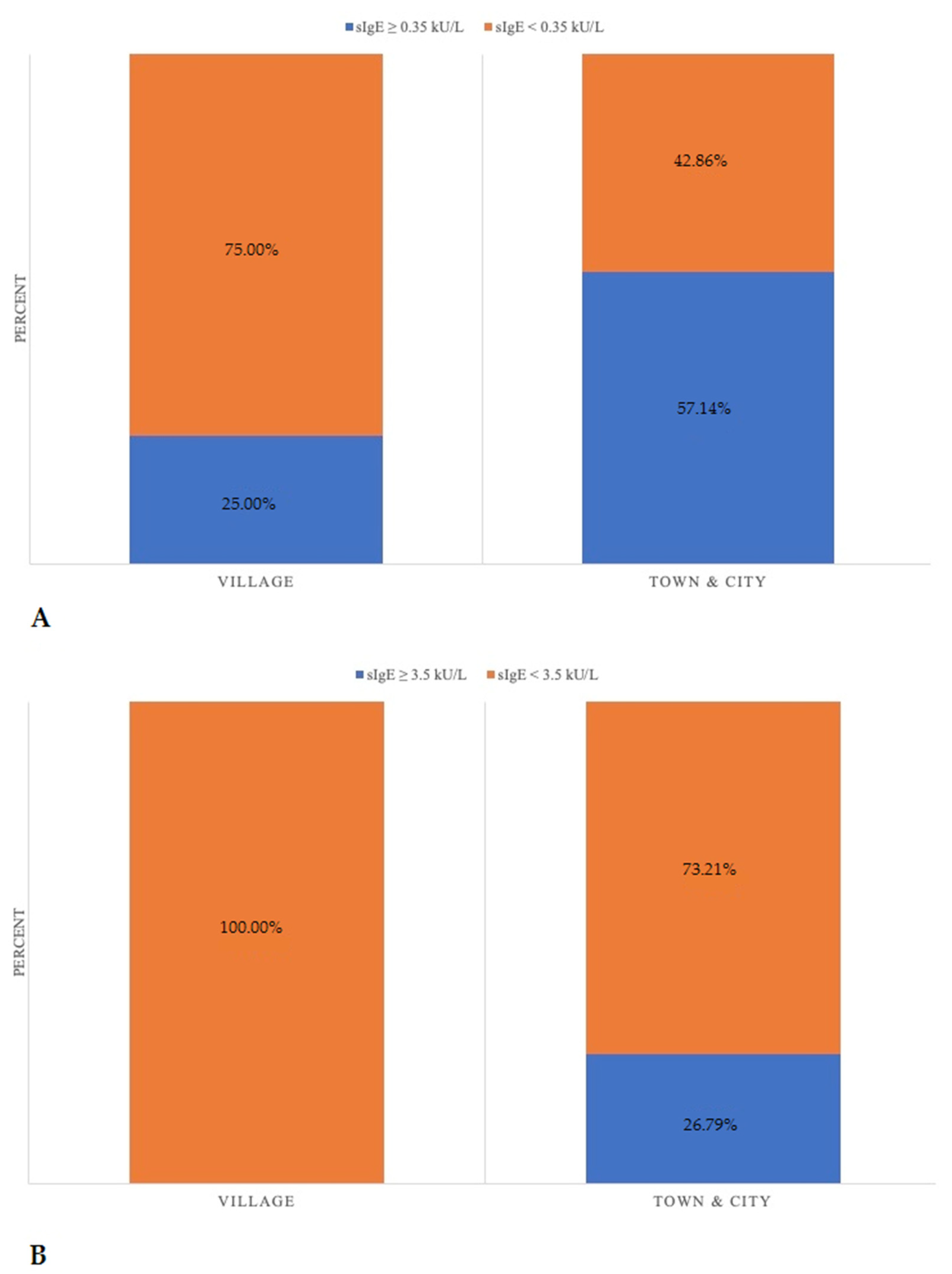 Children 09 00466 g002