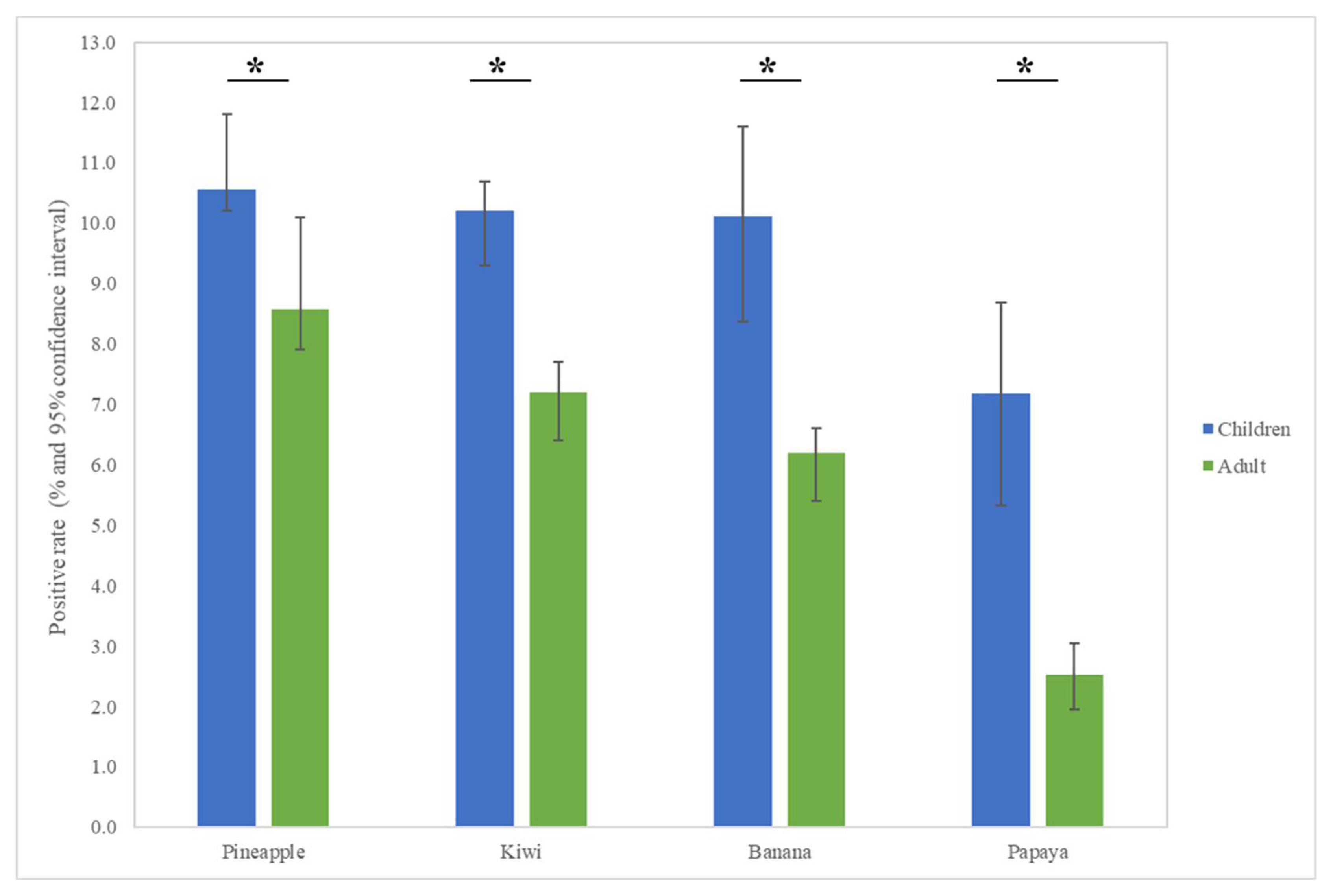 Children 09 00470 g002
